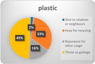 Sustainability 14 06517 i001