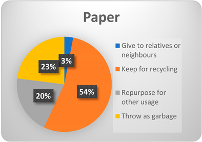 Sustainability 14 06517 i002