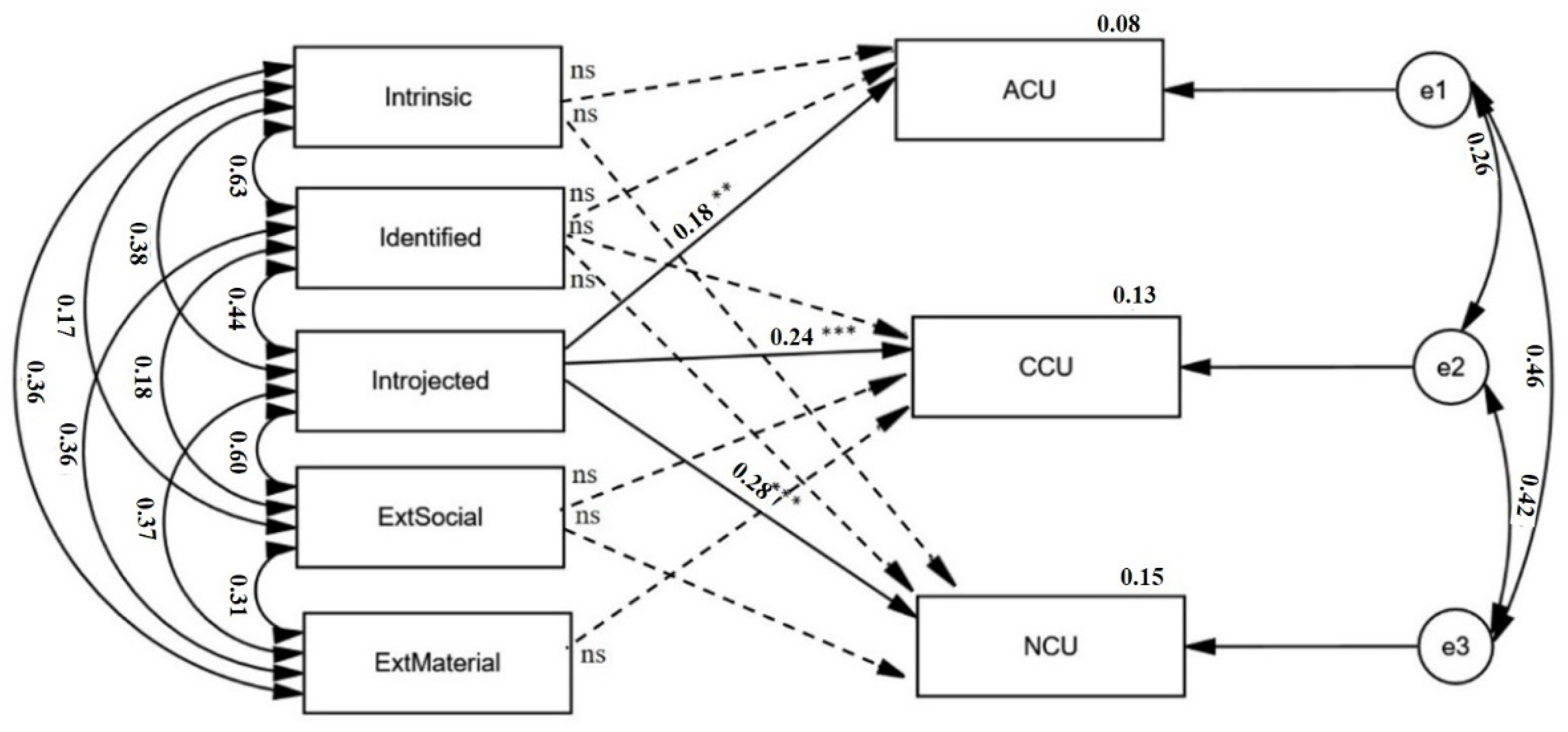 Sustainability 14 06522 g001