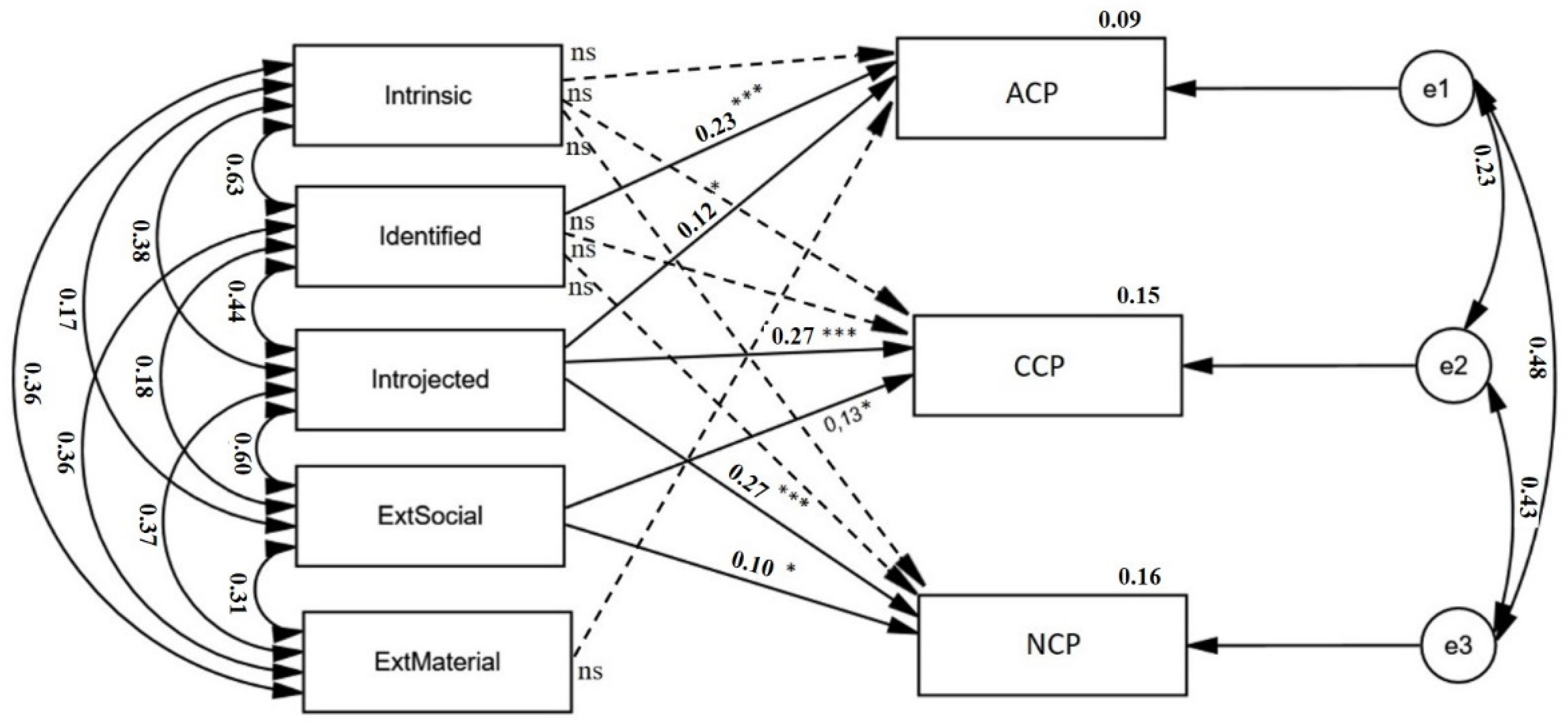 Sustainability 14 06522 g002