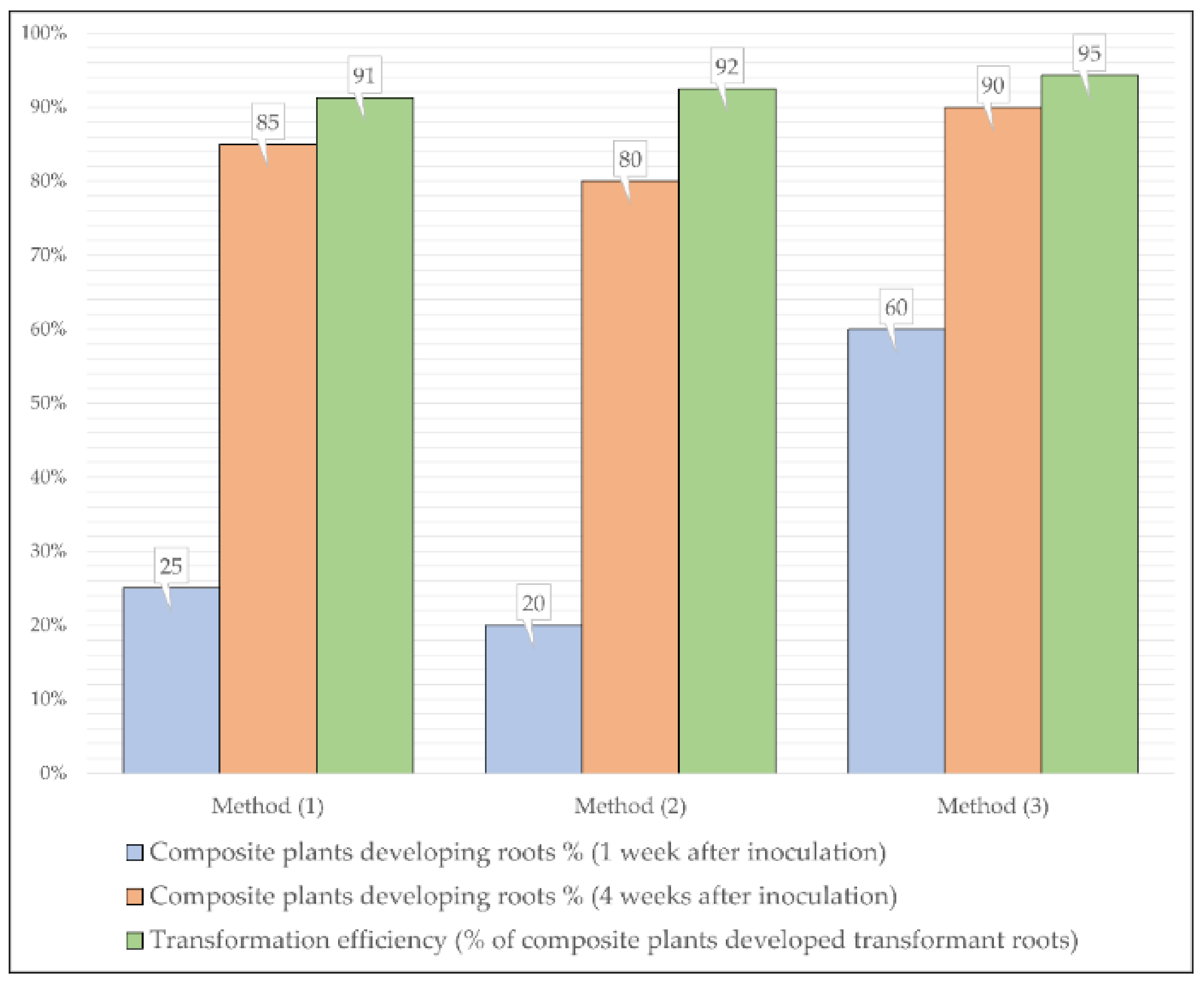 Sustainability 14 06525 g003