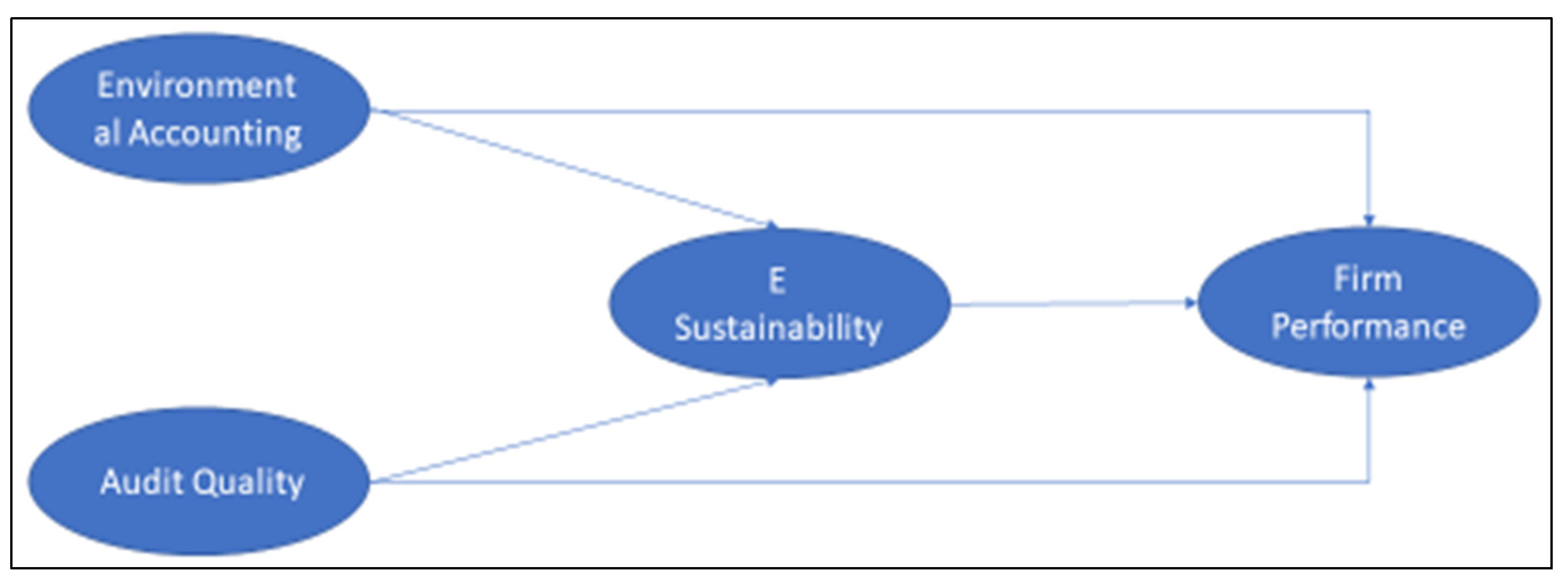 Sustainability 14 06526 g001