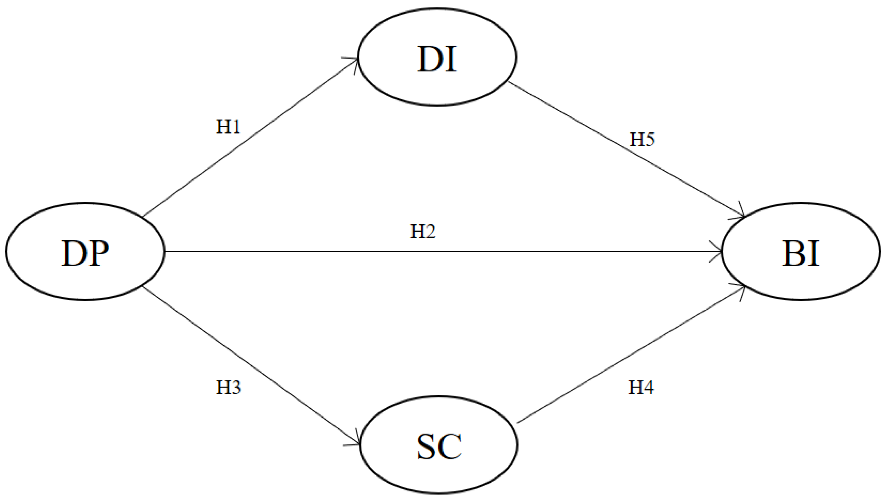 Sustainability 14 06528 g001