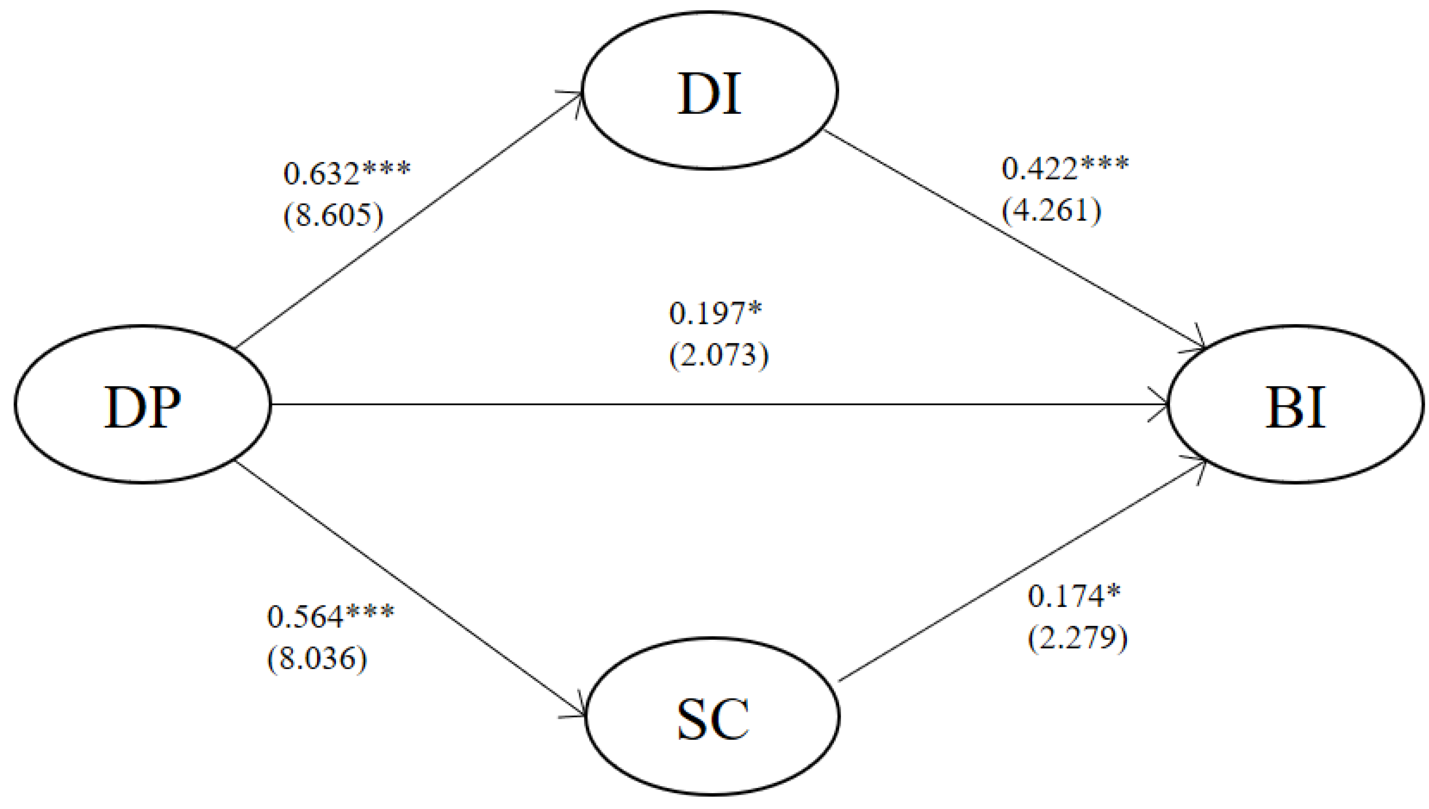 Sustainability 14 06528 g002