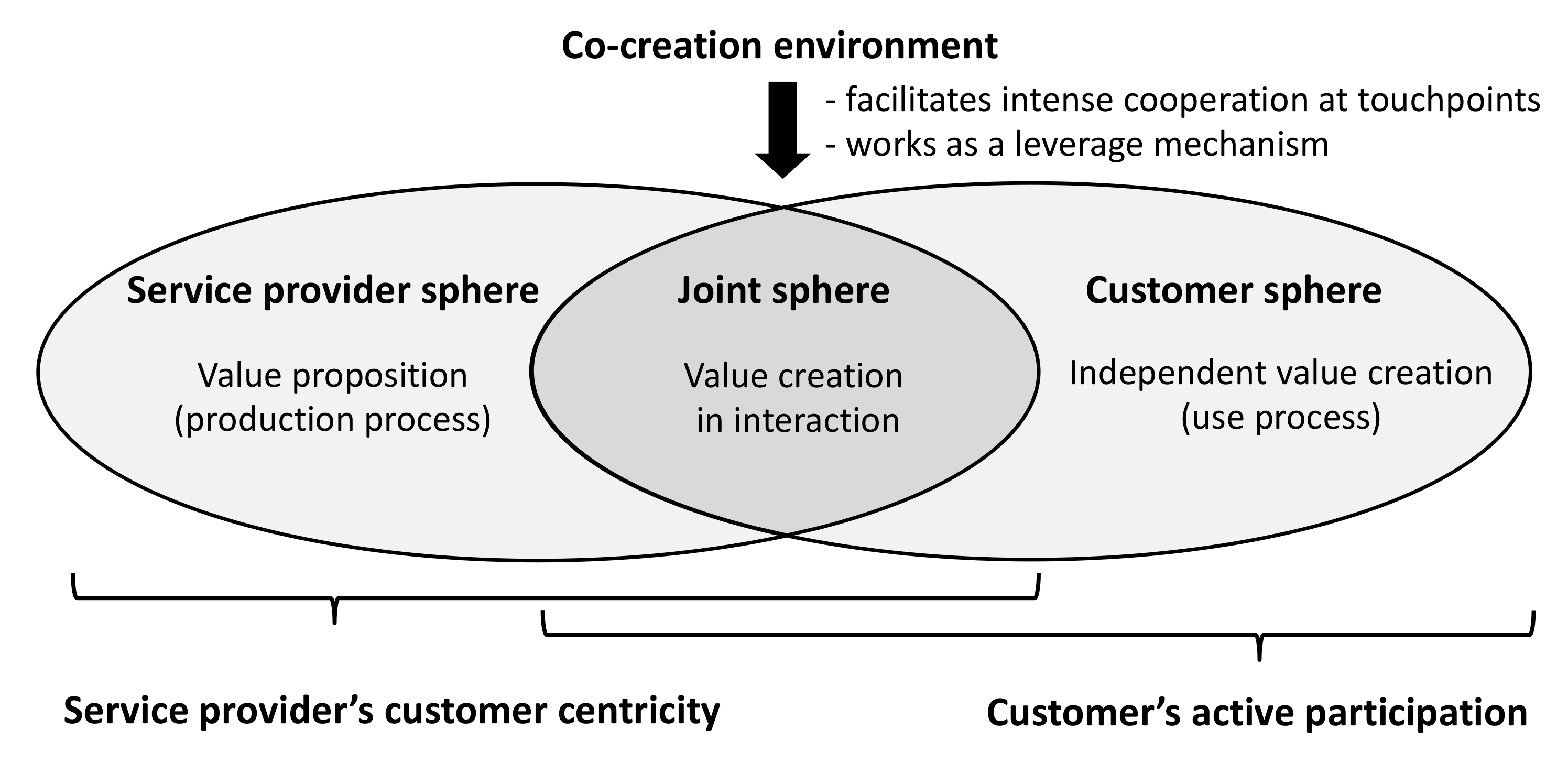 Sustainability 14 06531 g001