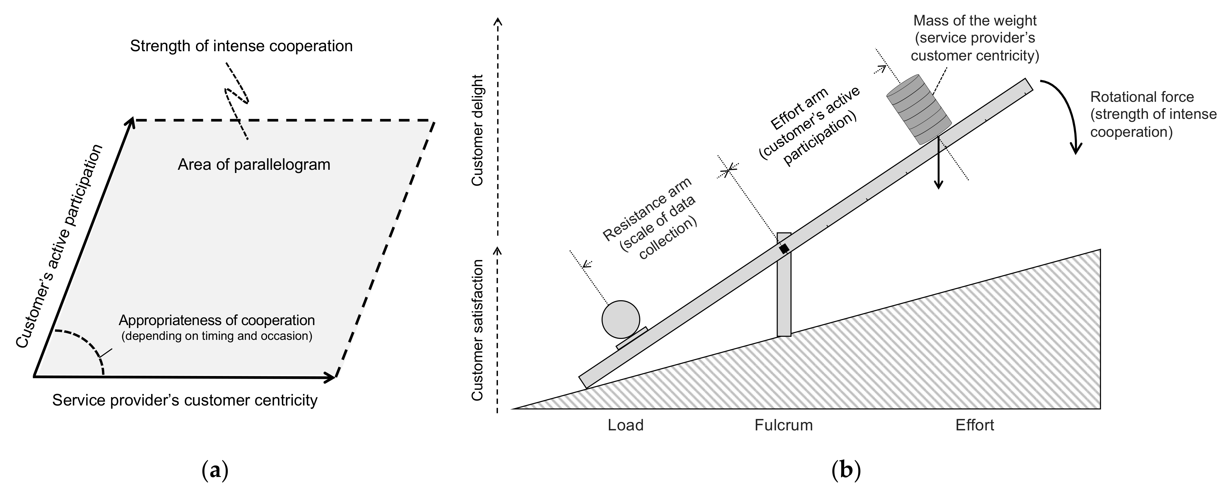 Sustainability 14 06531 g002