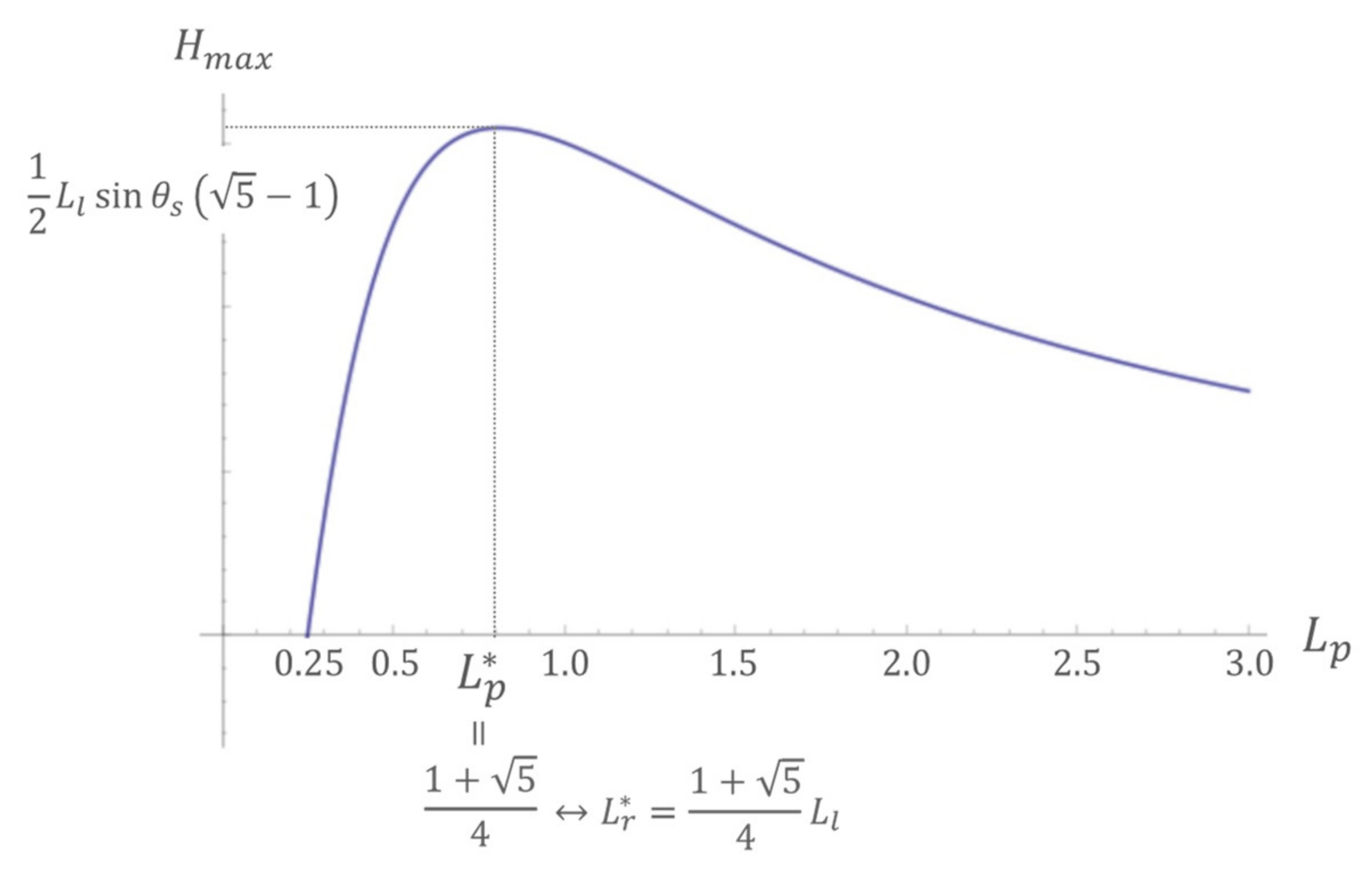 Sustainability 14 06531 g004