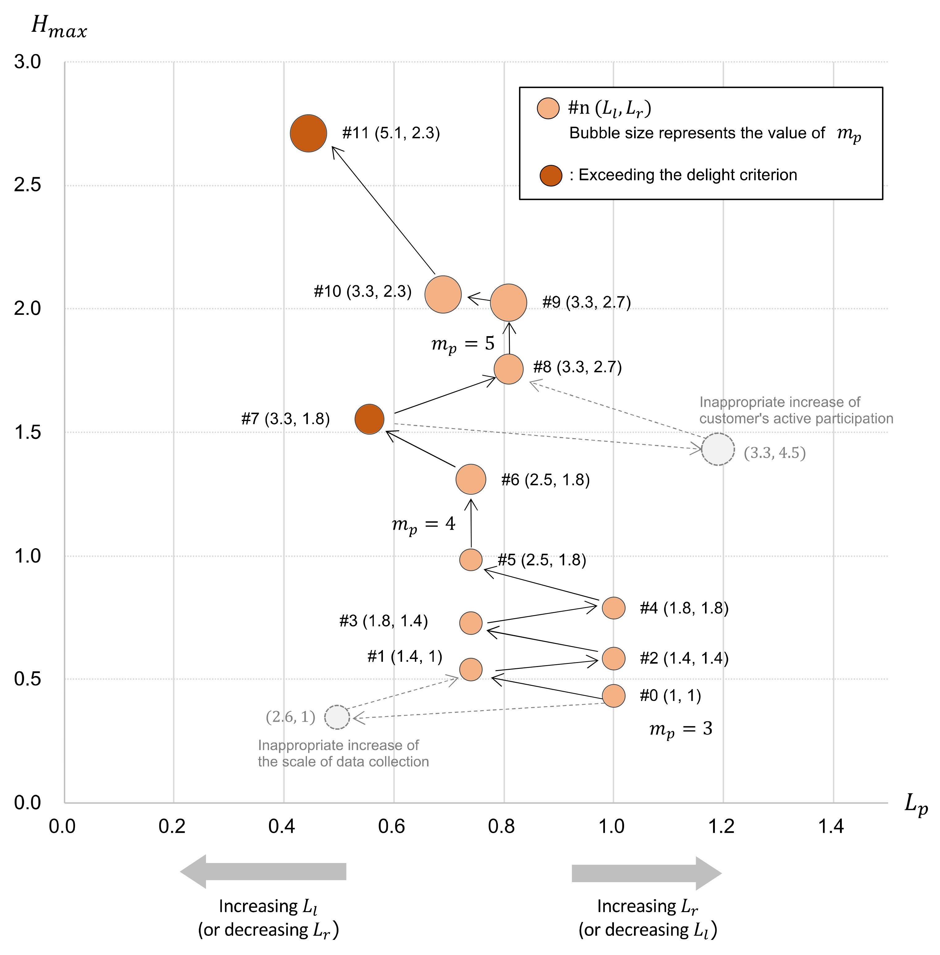 Sustainability 14 06531 g006
