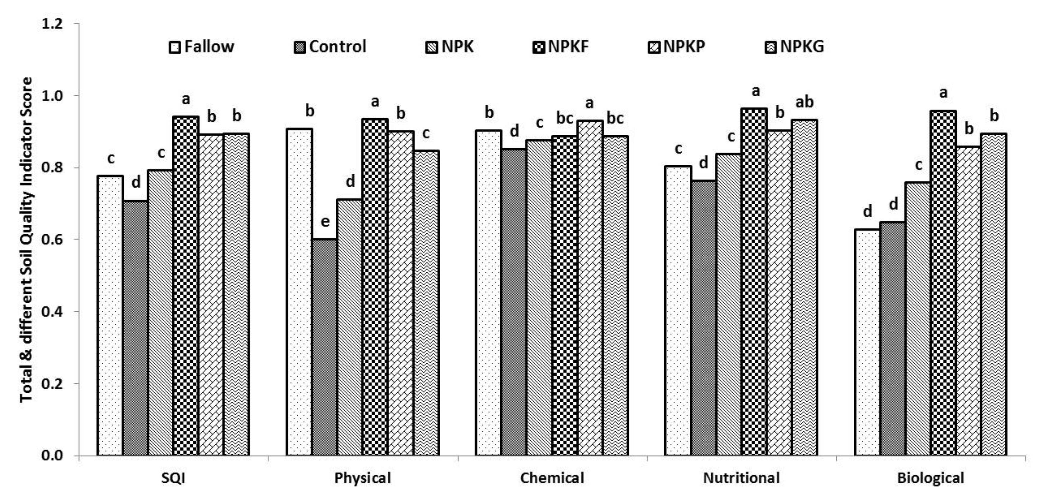 Sustainability 14 06533 g002