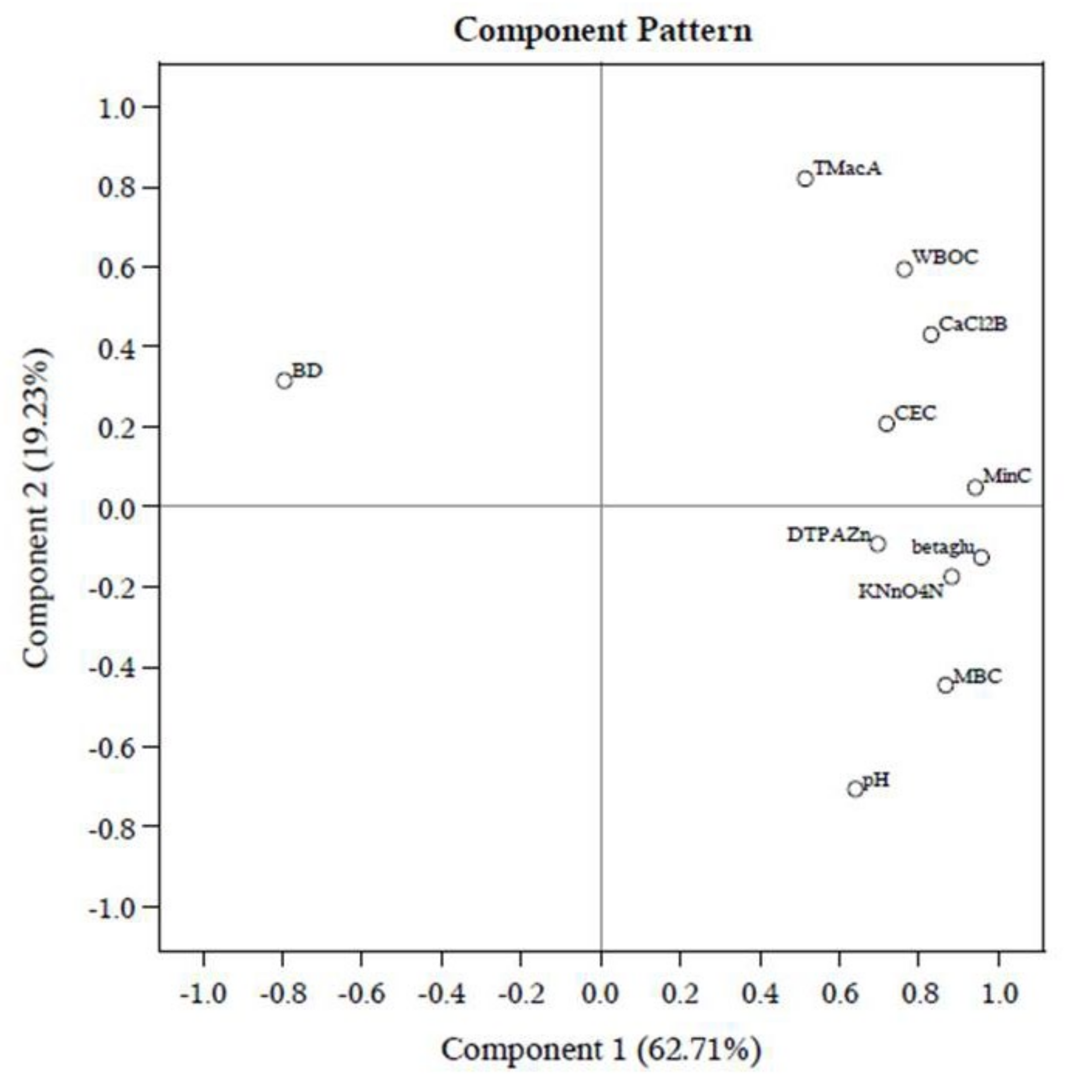 Sustainability 14 06533 g003