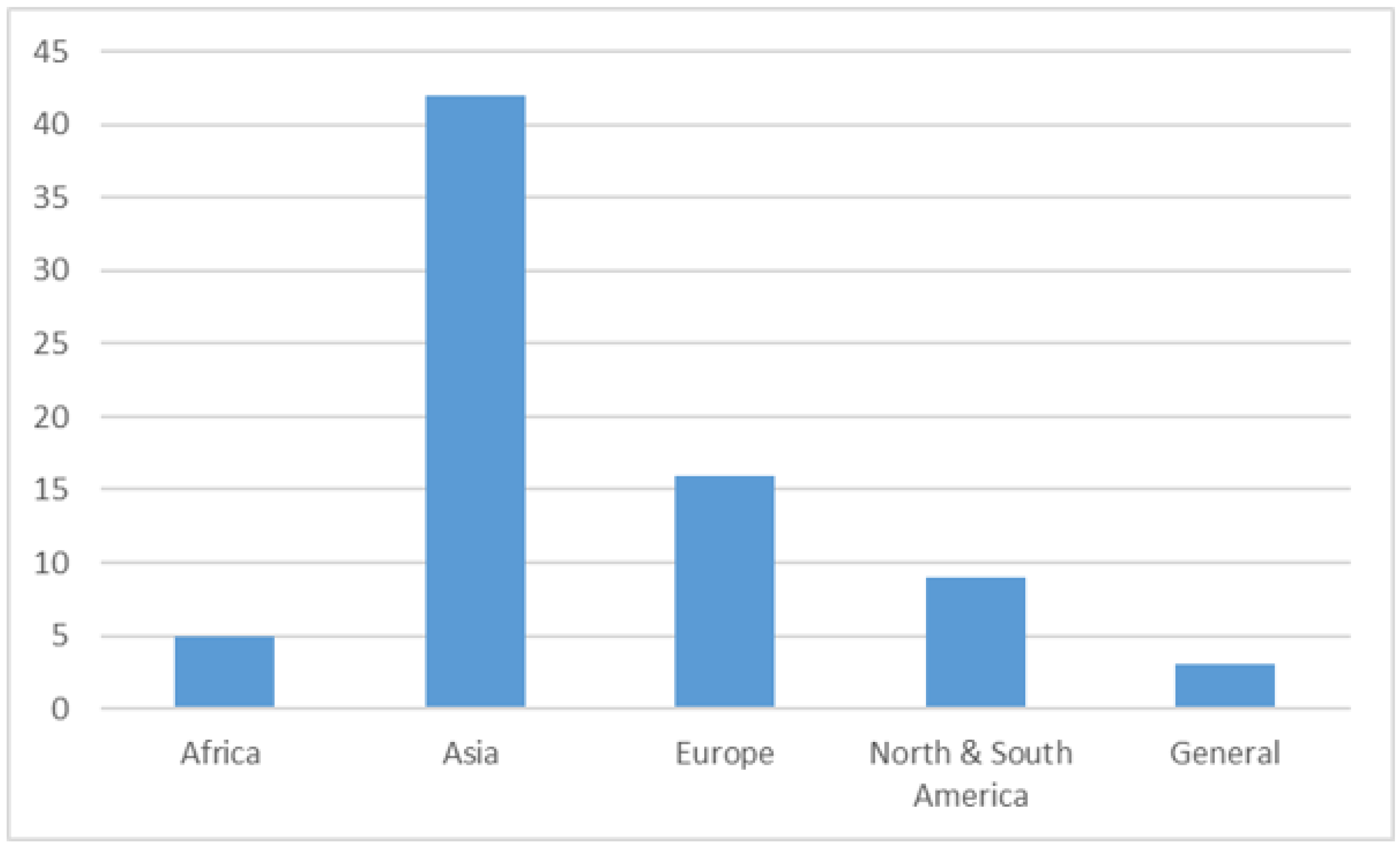 Sustainability 14 06535 g003
