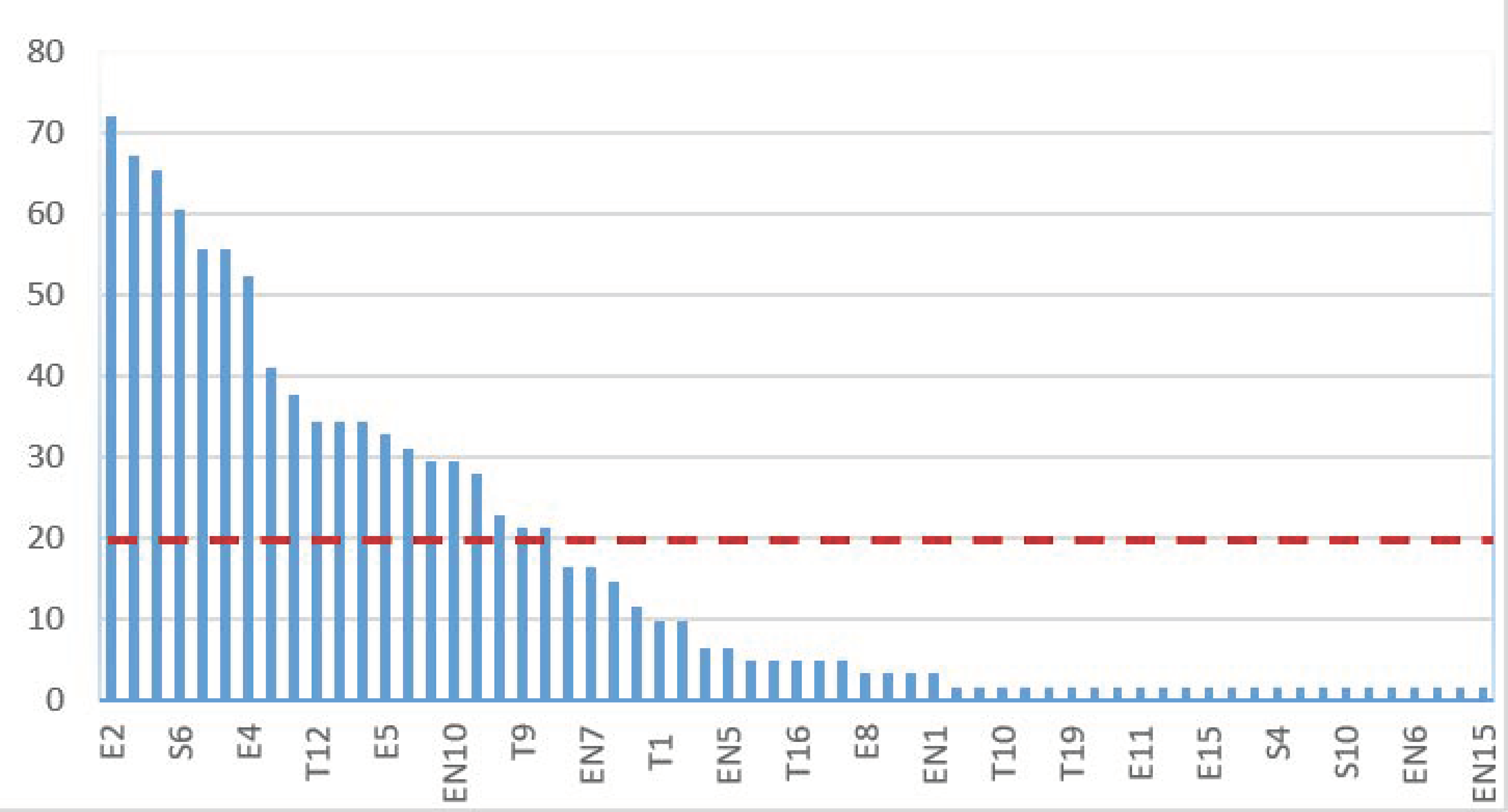 Sustainability 14 06535 g004