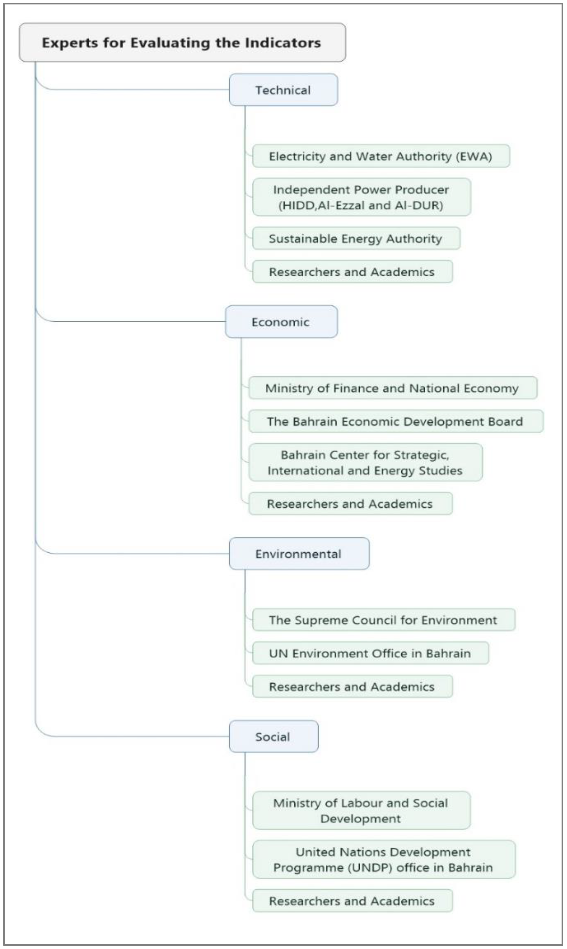 Sustainability 14 06535 g005