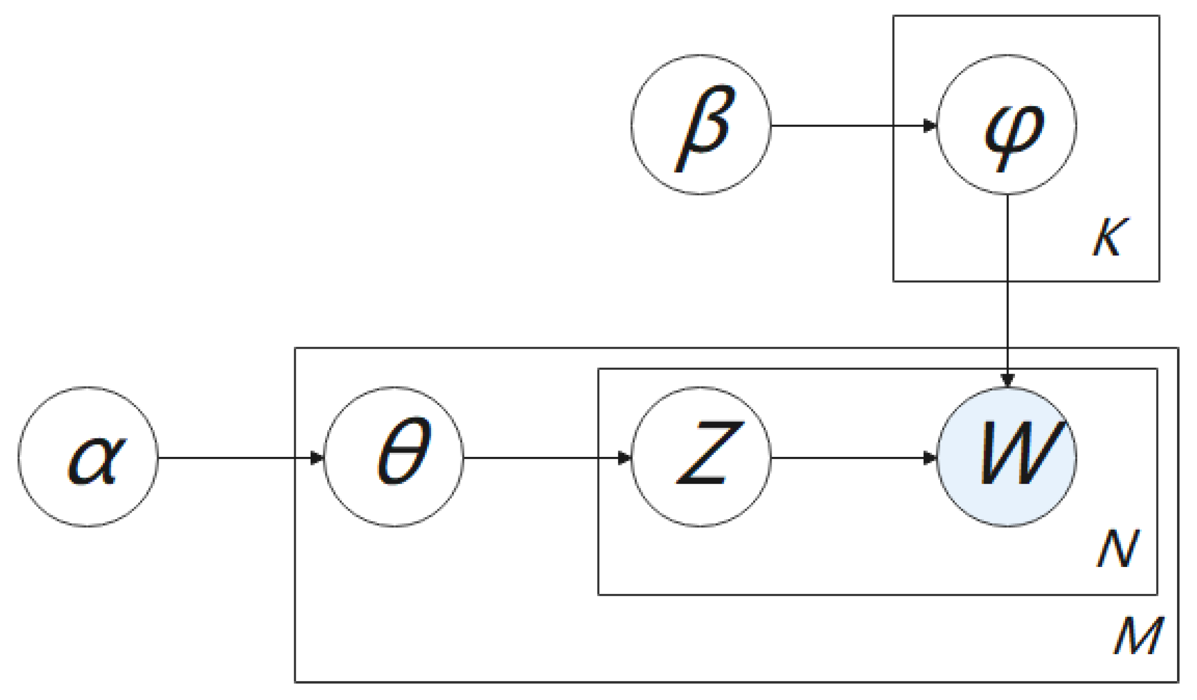 Sustainability 14 06536 g002