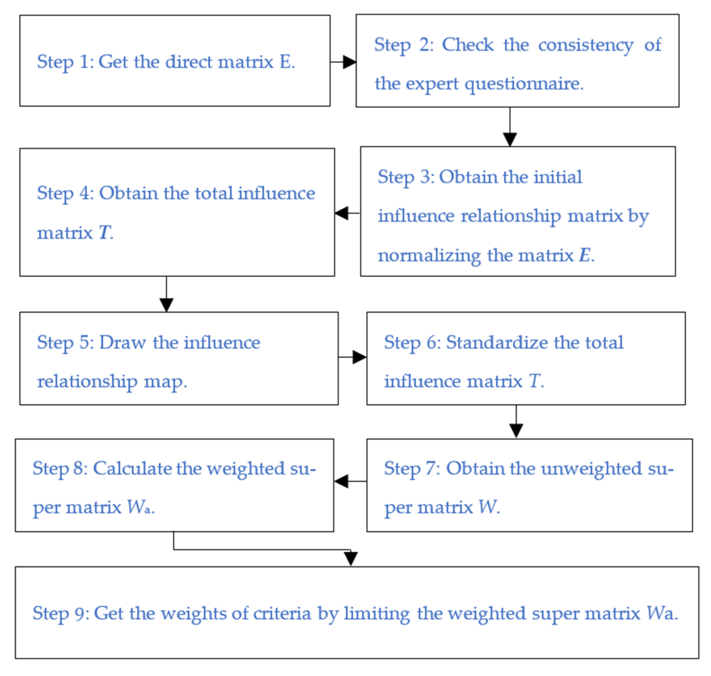 Sustainability 14 06537 g001