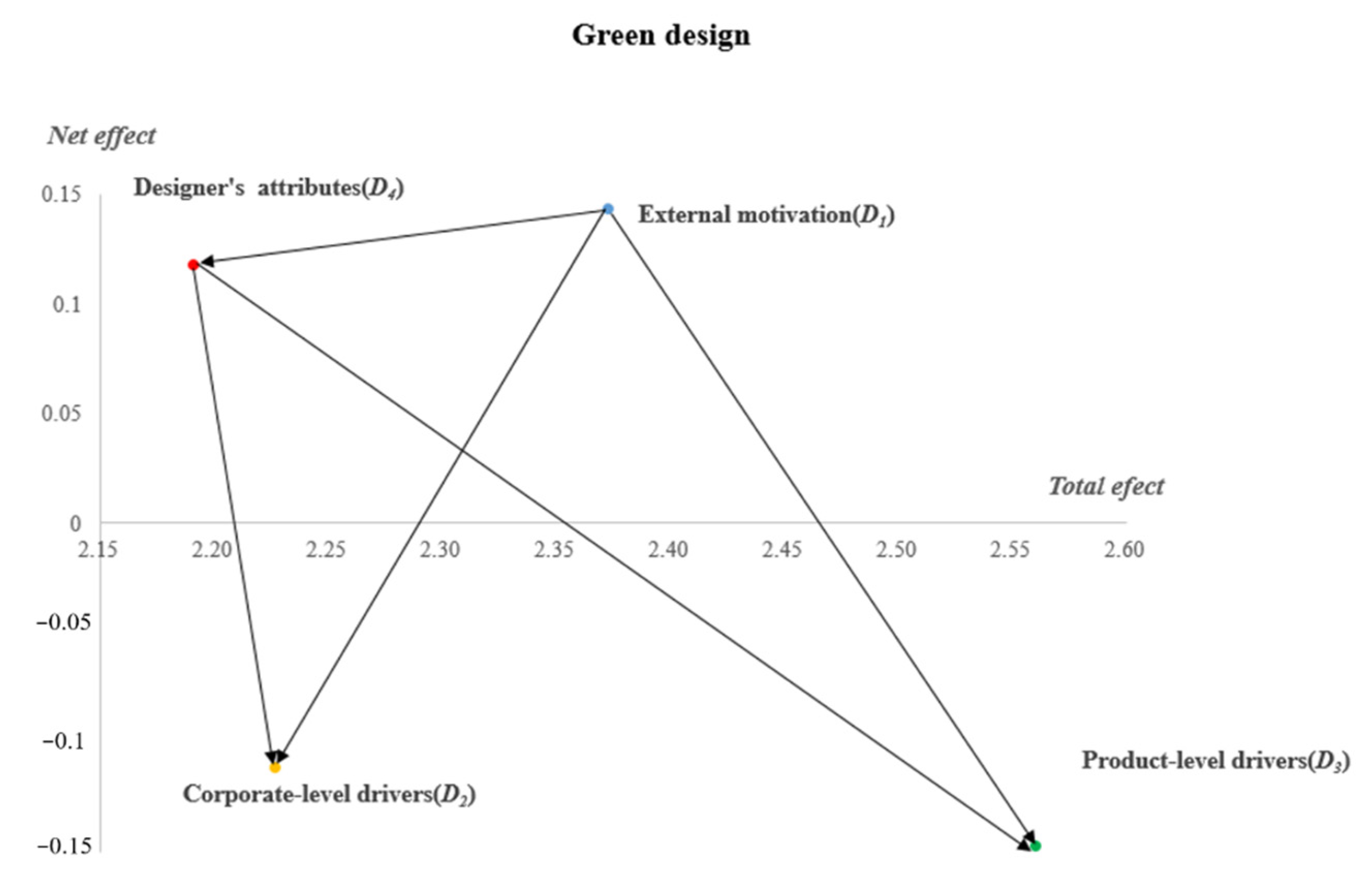 Sustainability 14 06537 g002