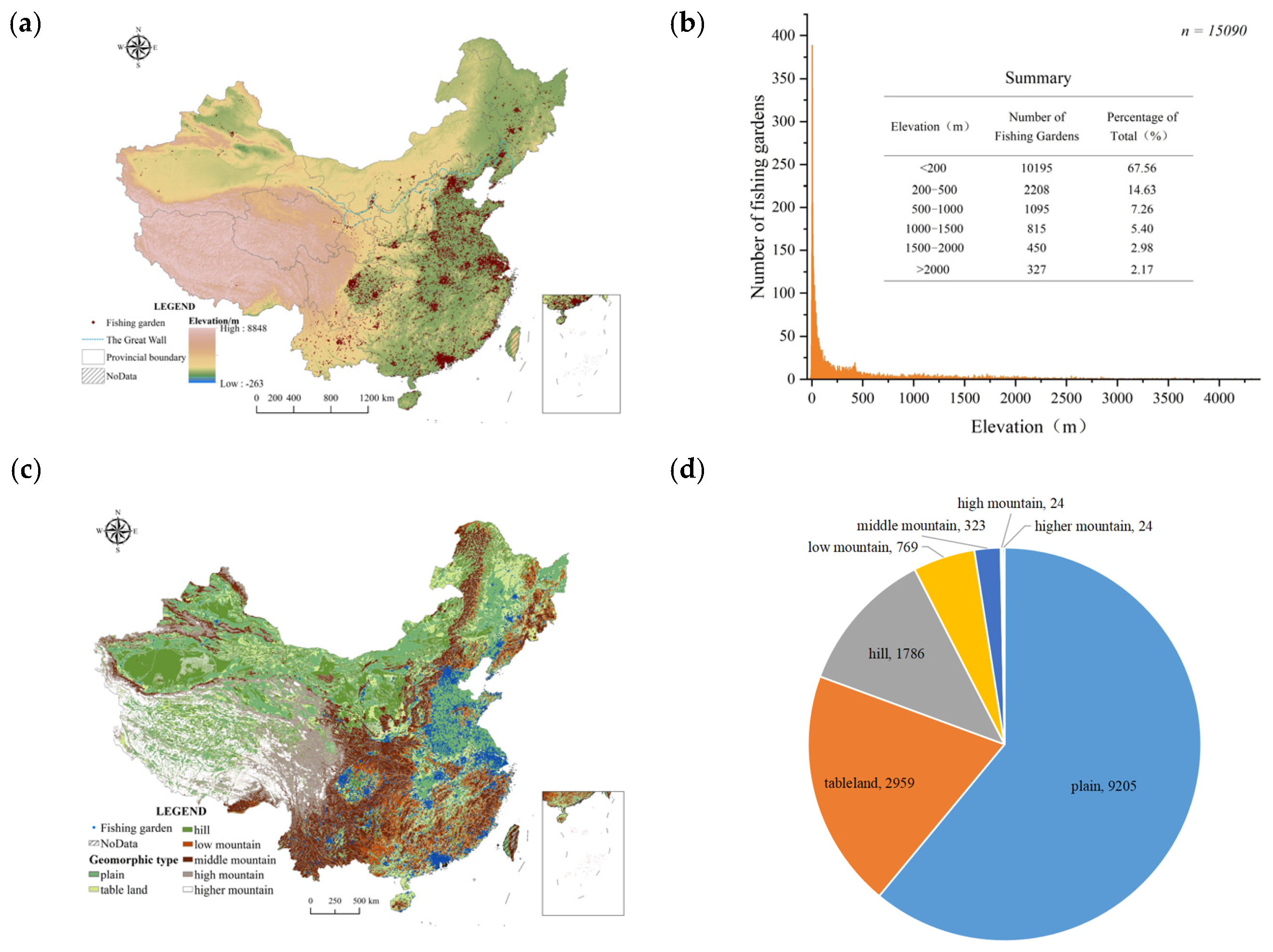 Sustainability 14 06542 g004a