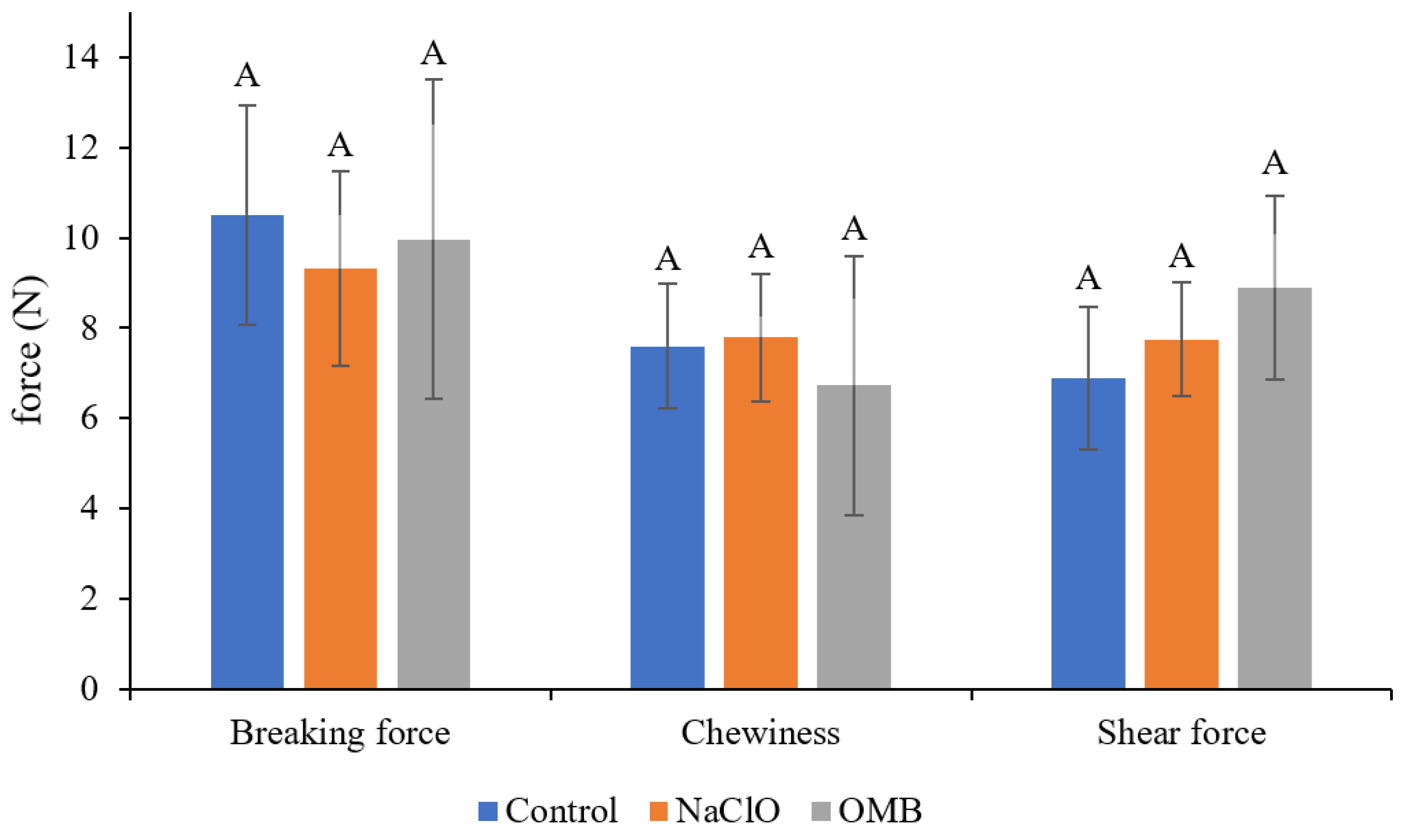 Sustainability 14 06549 g002