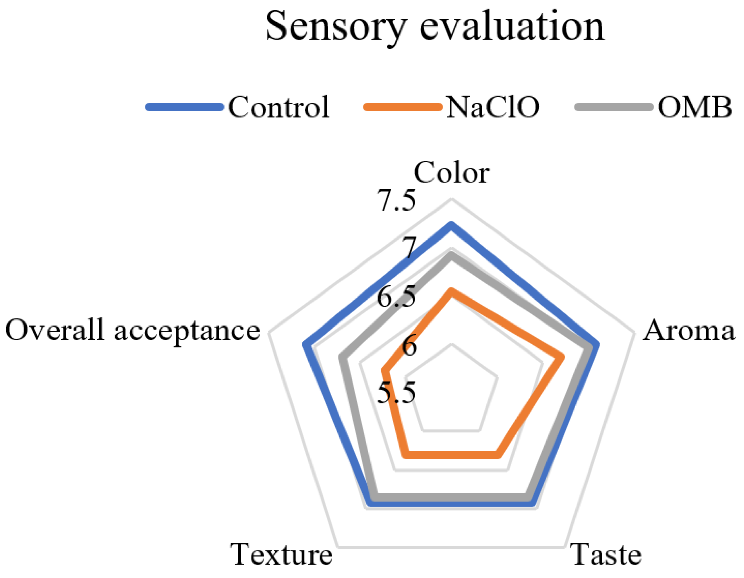 Sustainability 14 06549 g003