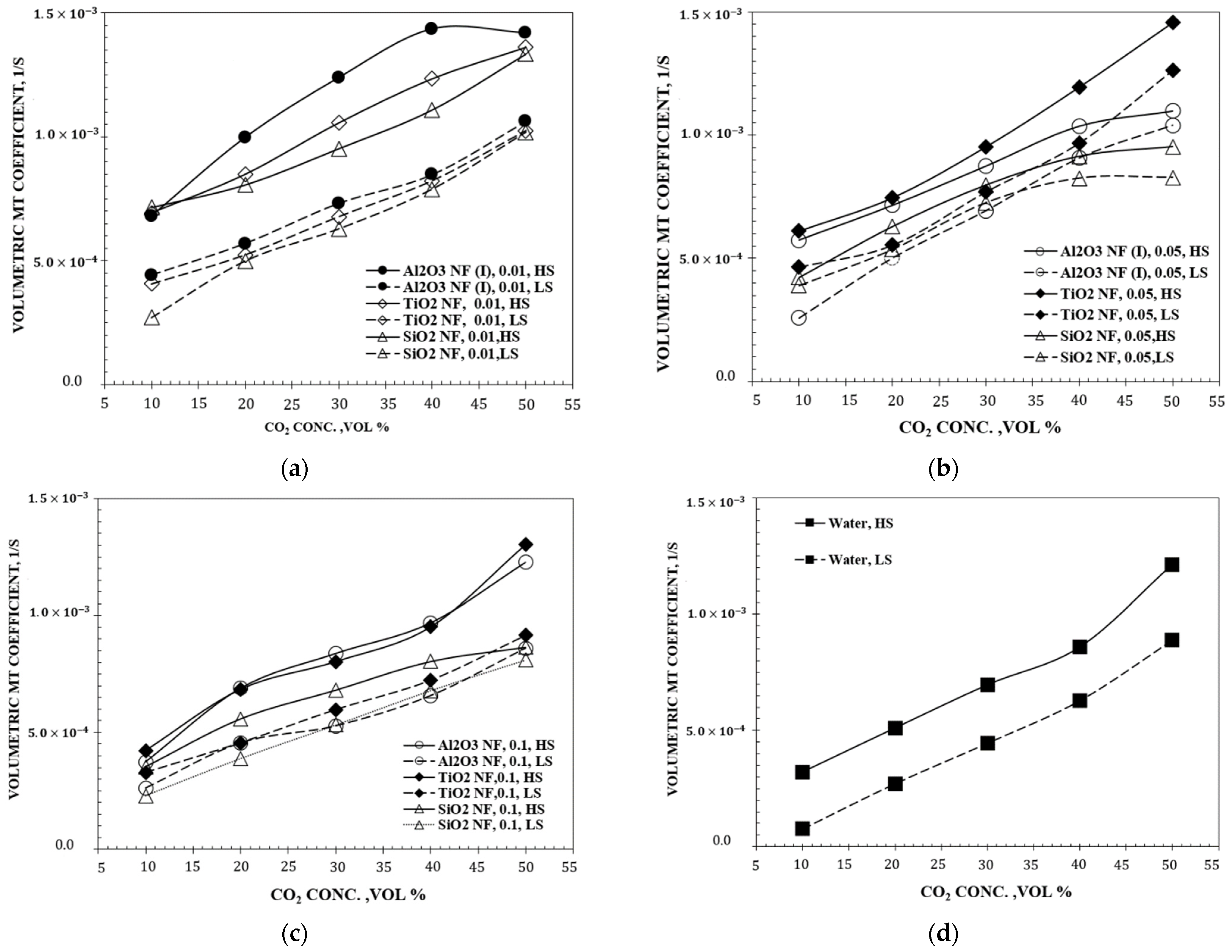 Sustainability 14 06559 g003 Sustainability 14 06559 g003