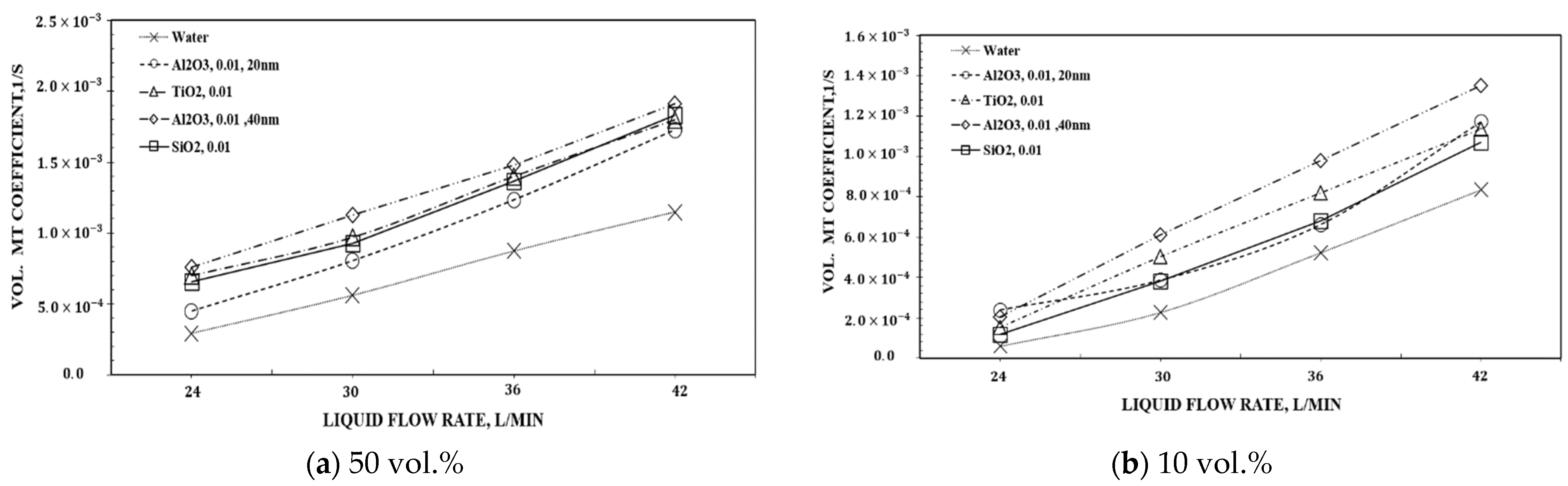 Sustainability 14 06559 g005 Sustainability 14 06559 g005