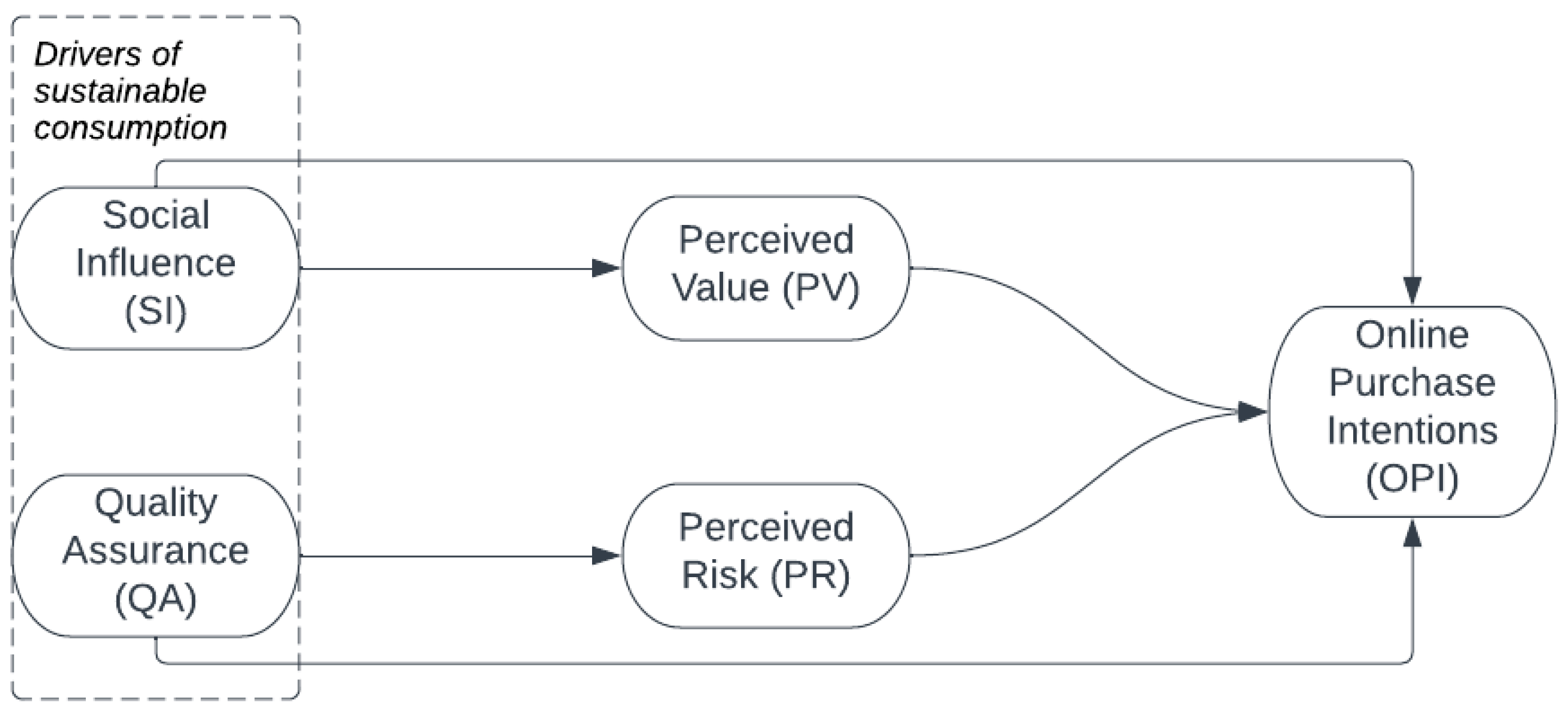 Sustainability 14 06563 g001