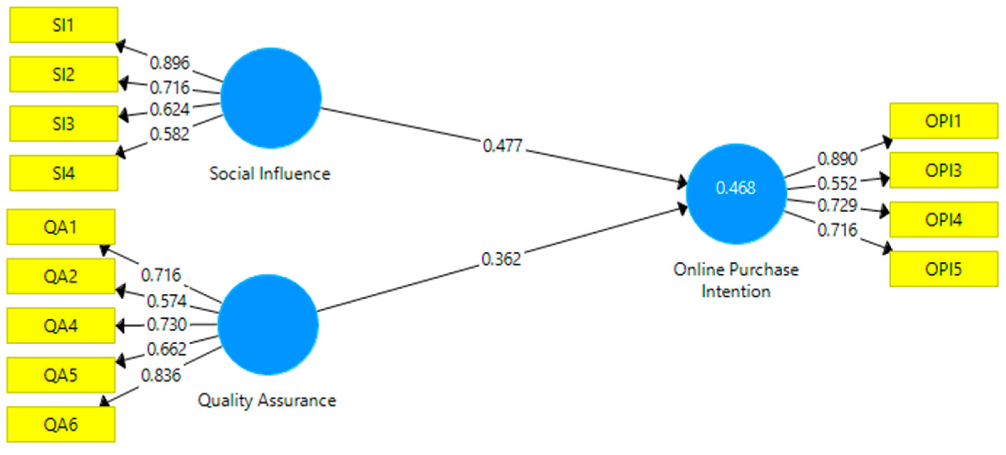 Sustainability 14 06563 g002