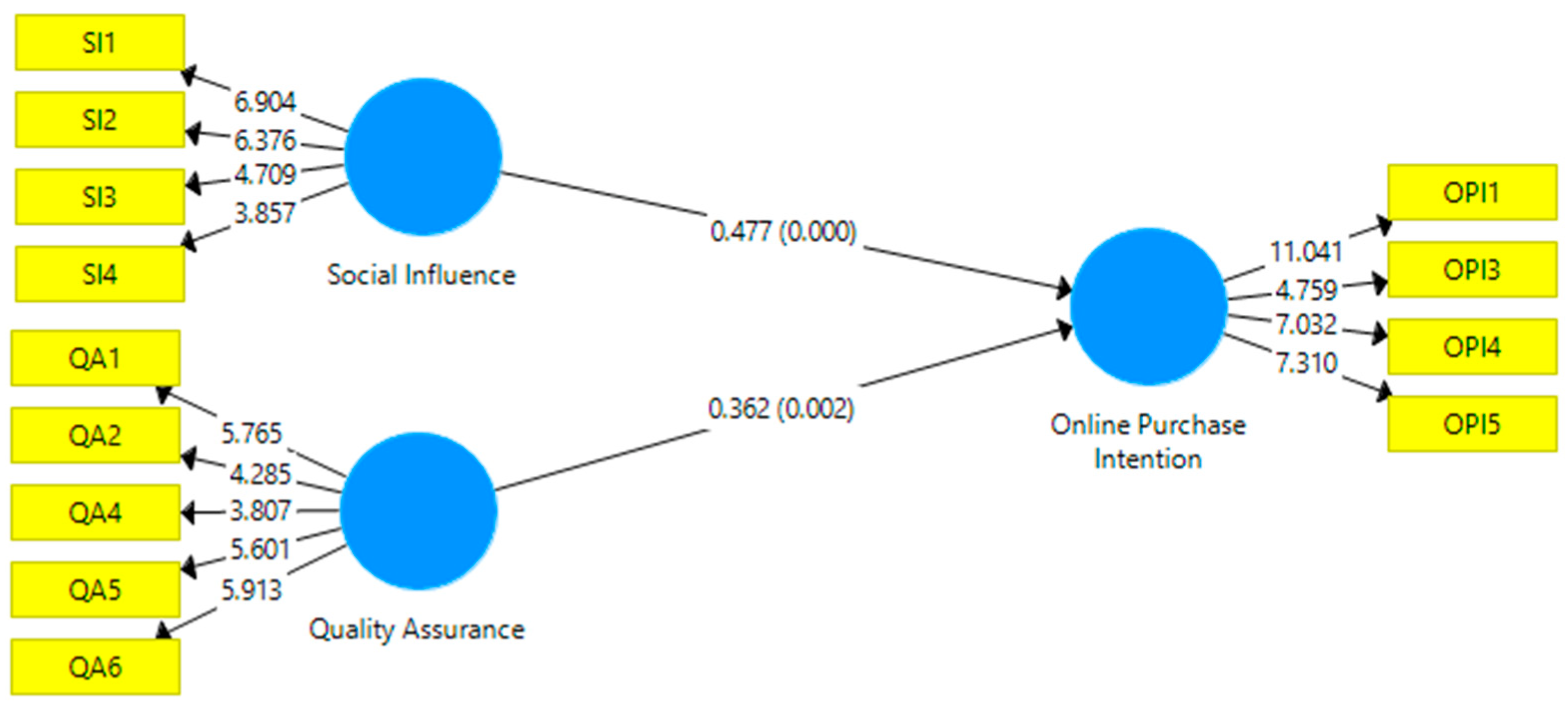 Sustainability 14 06563 g004