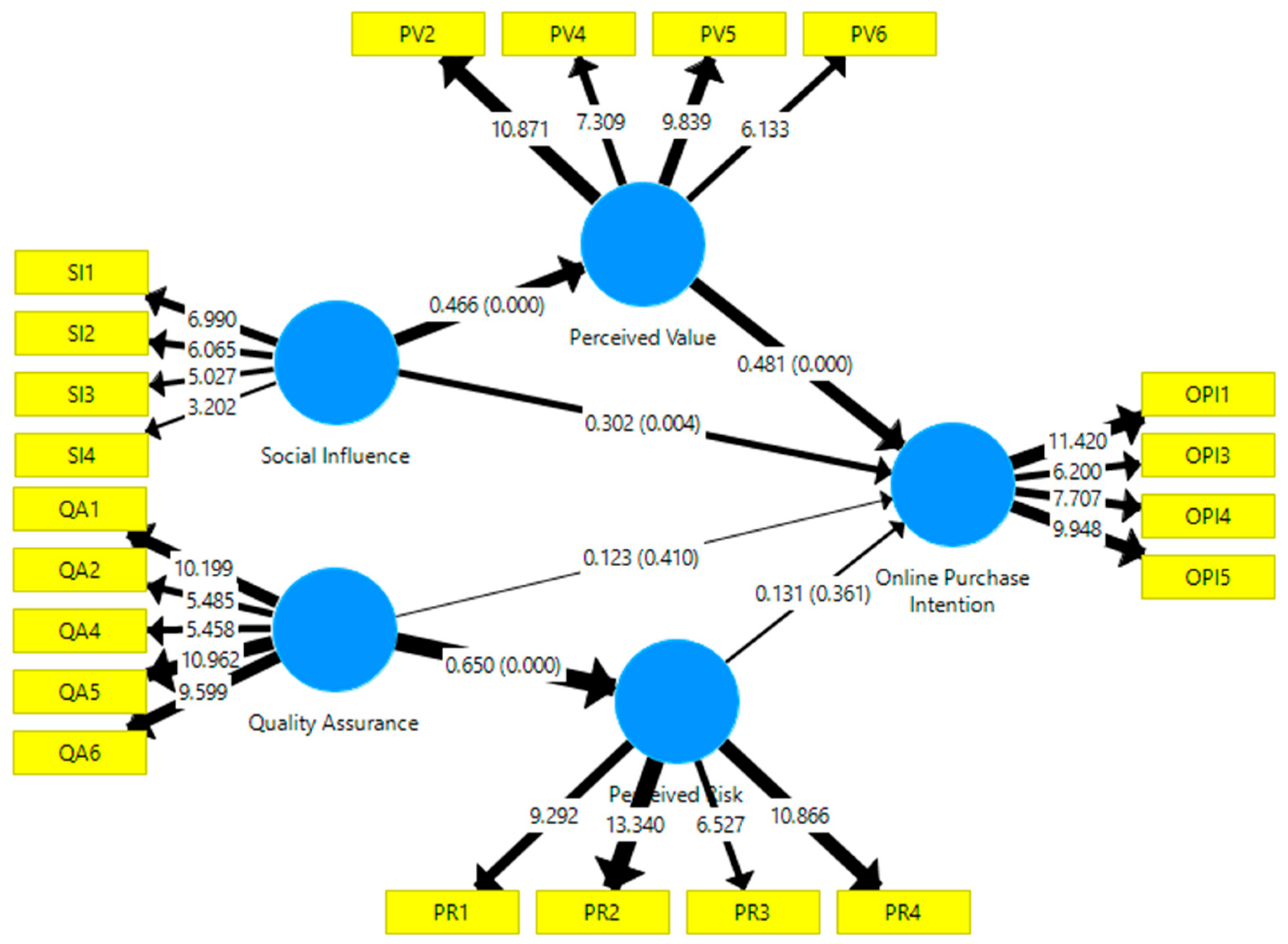 Sustainability 14 06563 g005