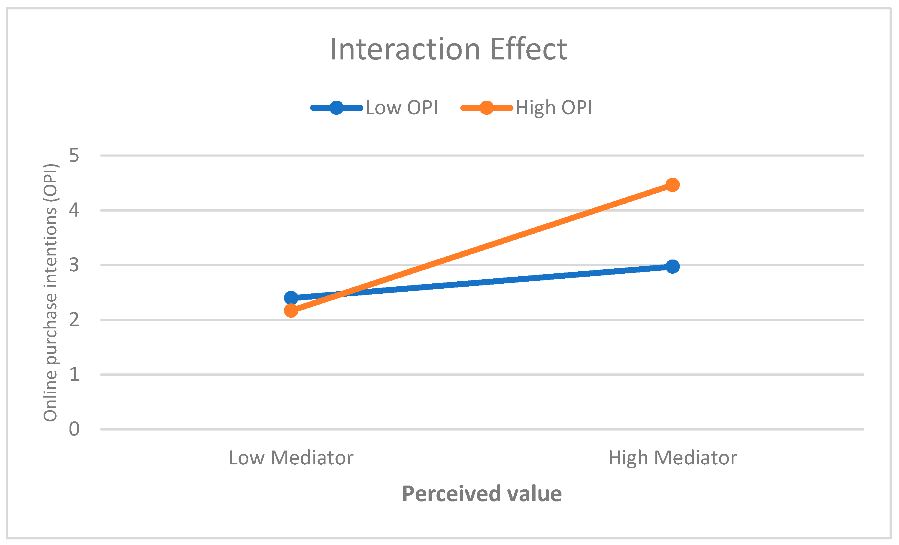 Sustainability 14 06563 g006