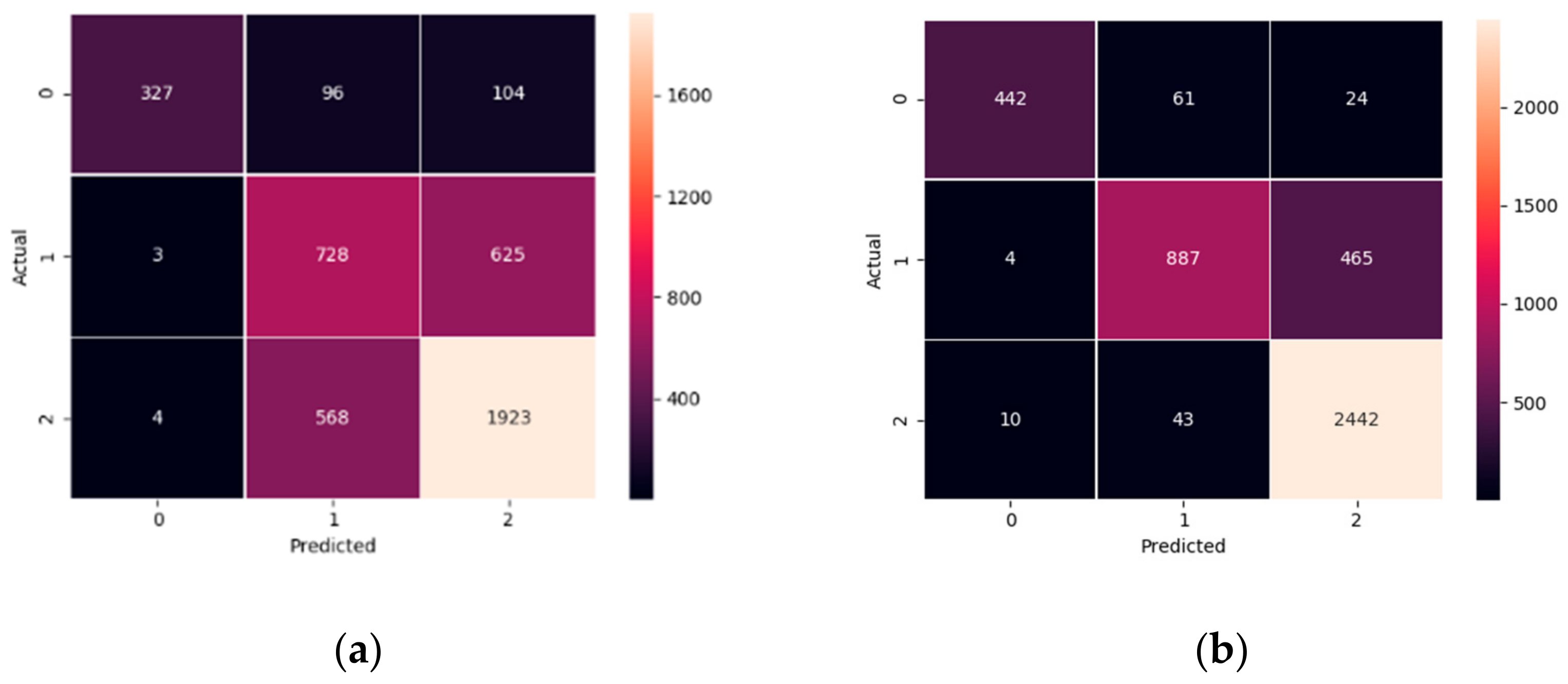 Sustainability 14 06569 g004