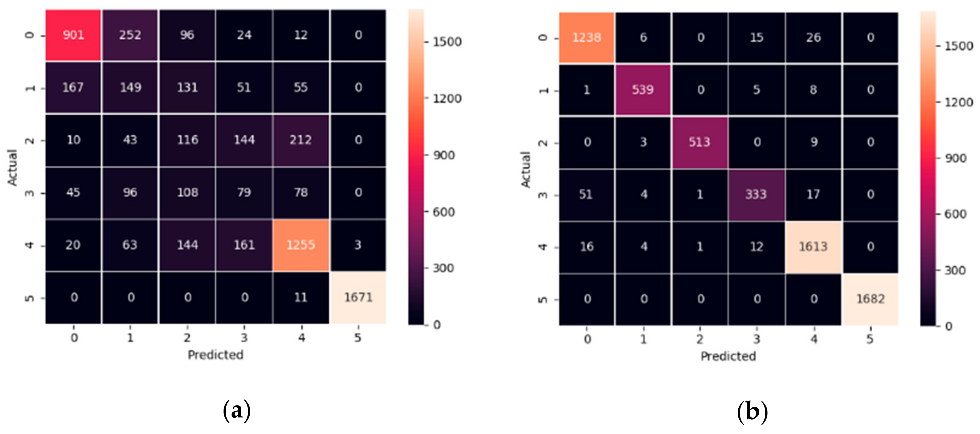 Sustainability 14 06569 g005