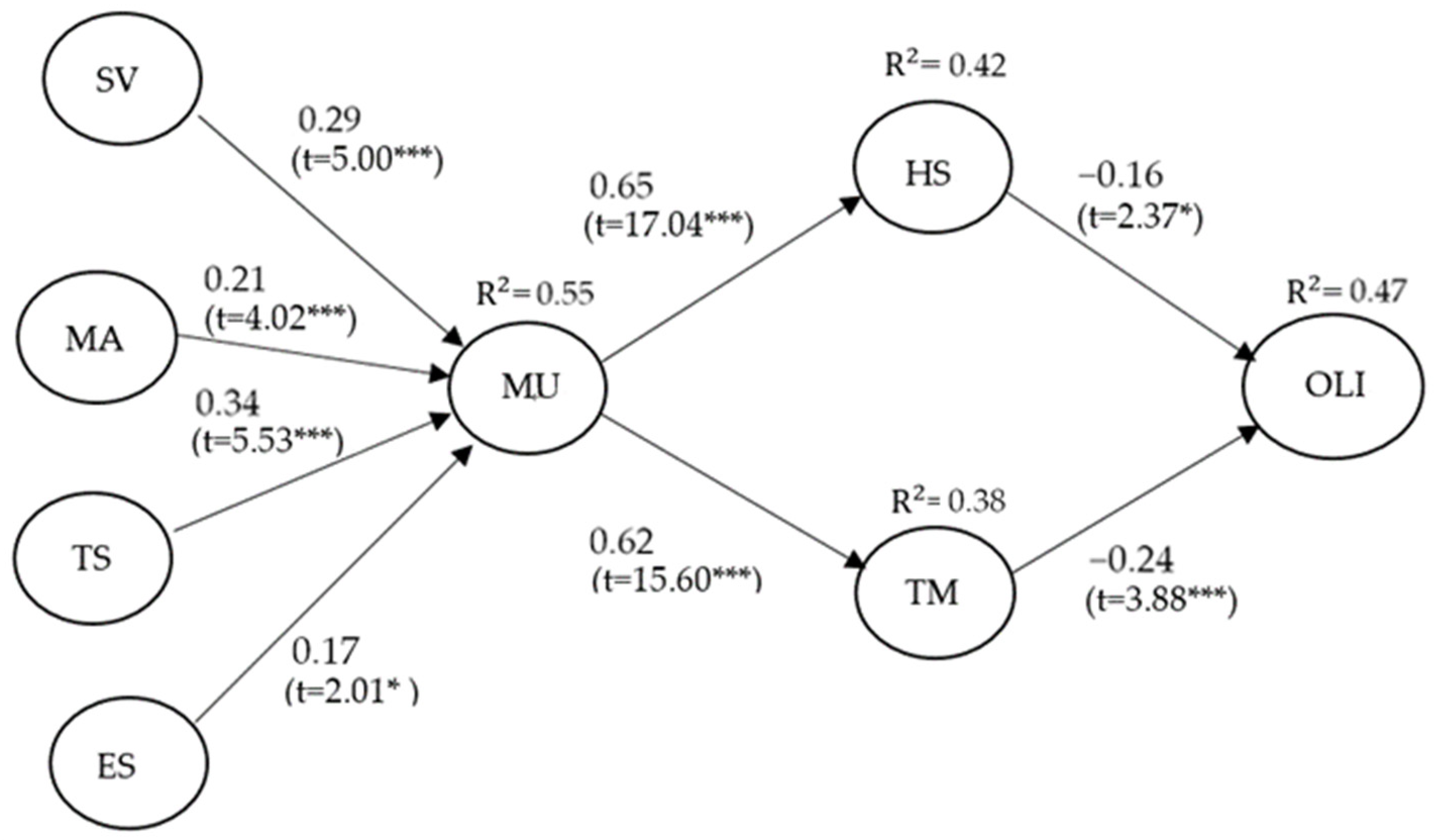 Sustainability 14 06571 g002