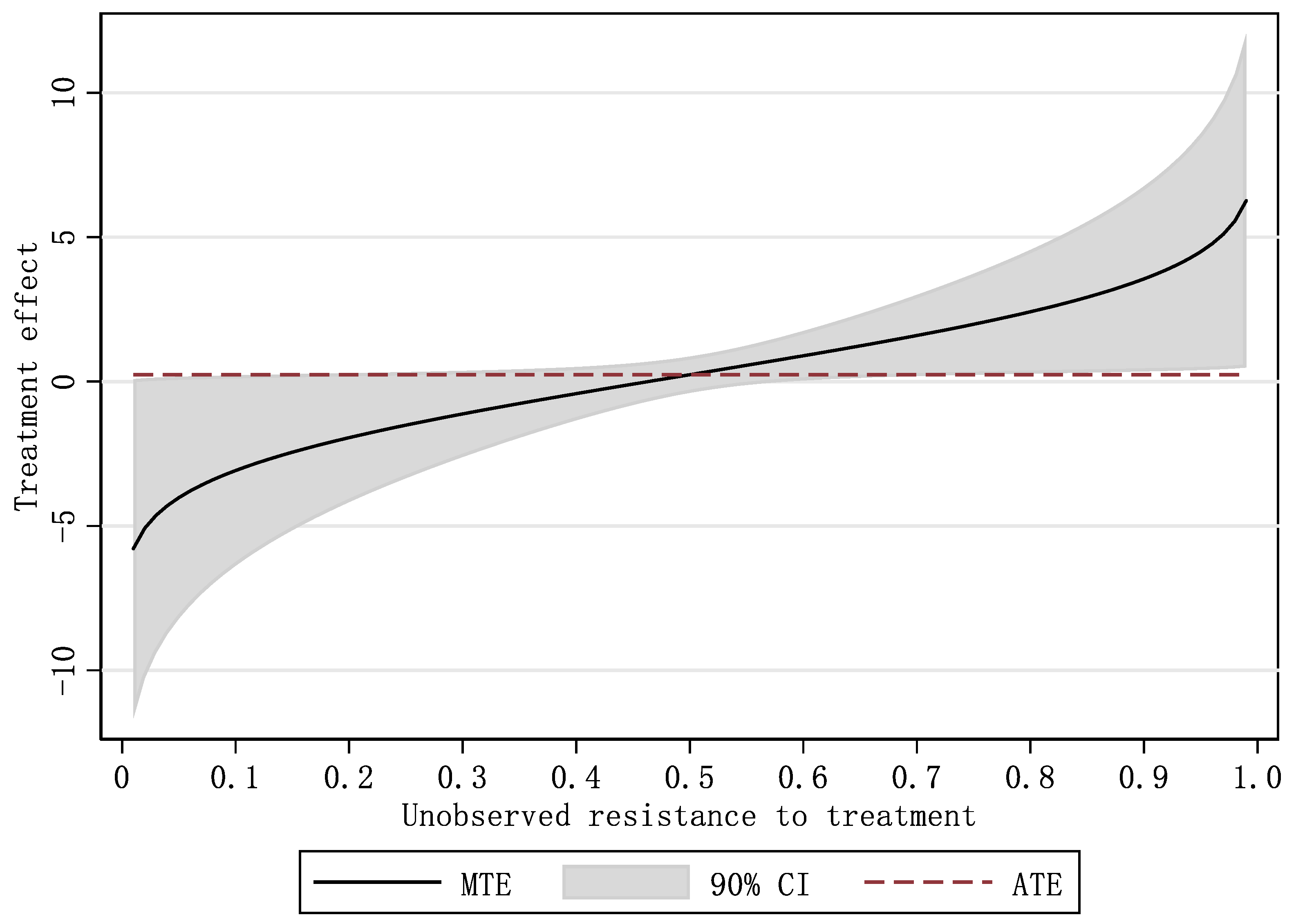 Sustainability 14 06577 g002