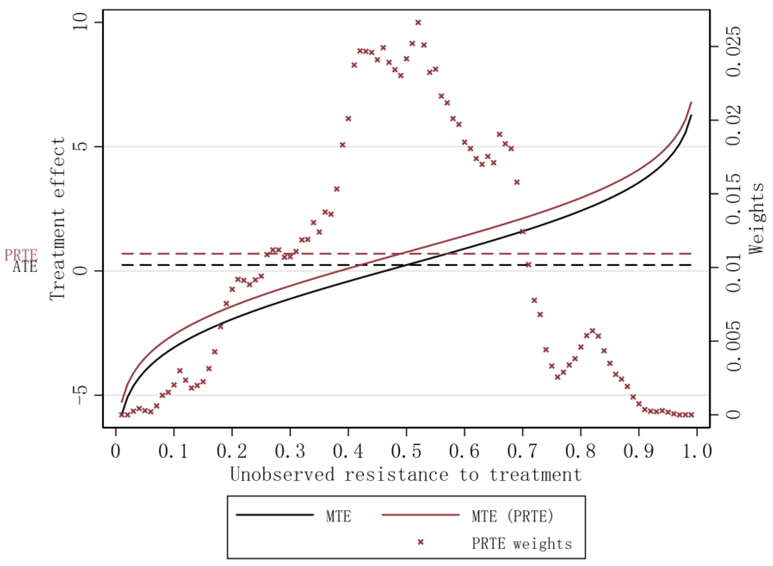 Sustainability 14 06577 g003