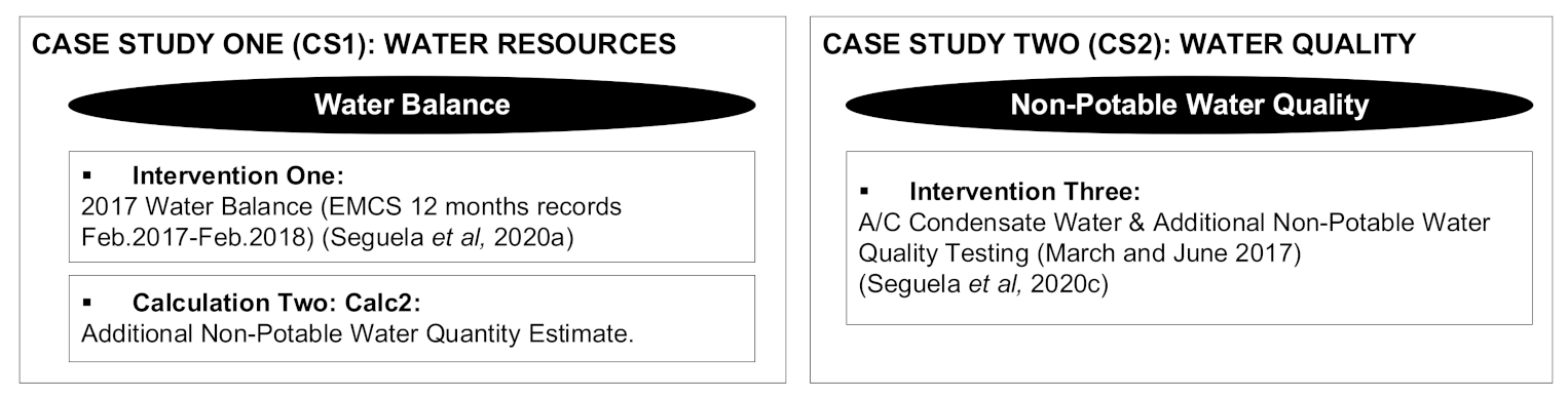 Sustainability 14 06578 g002