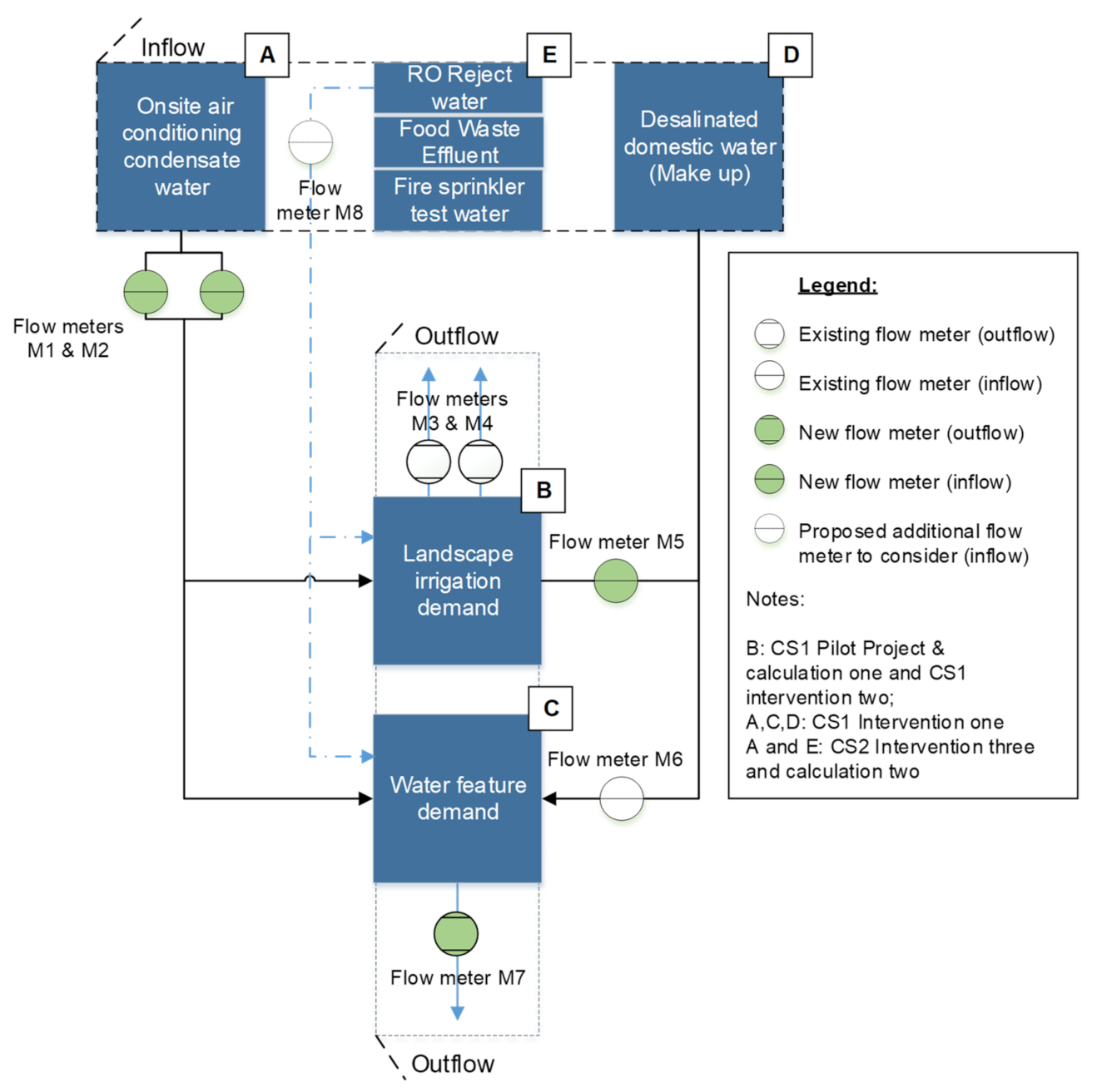 Sustainability 14 06578 g003