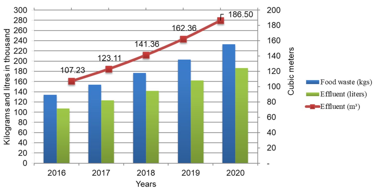 Sustainability 14 06578 g005