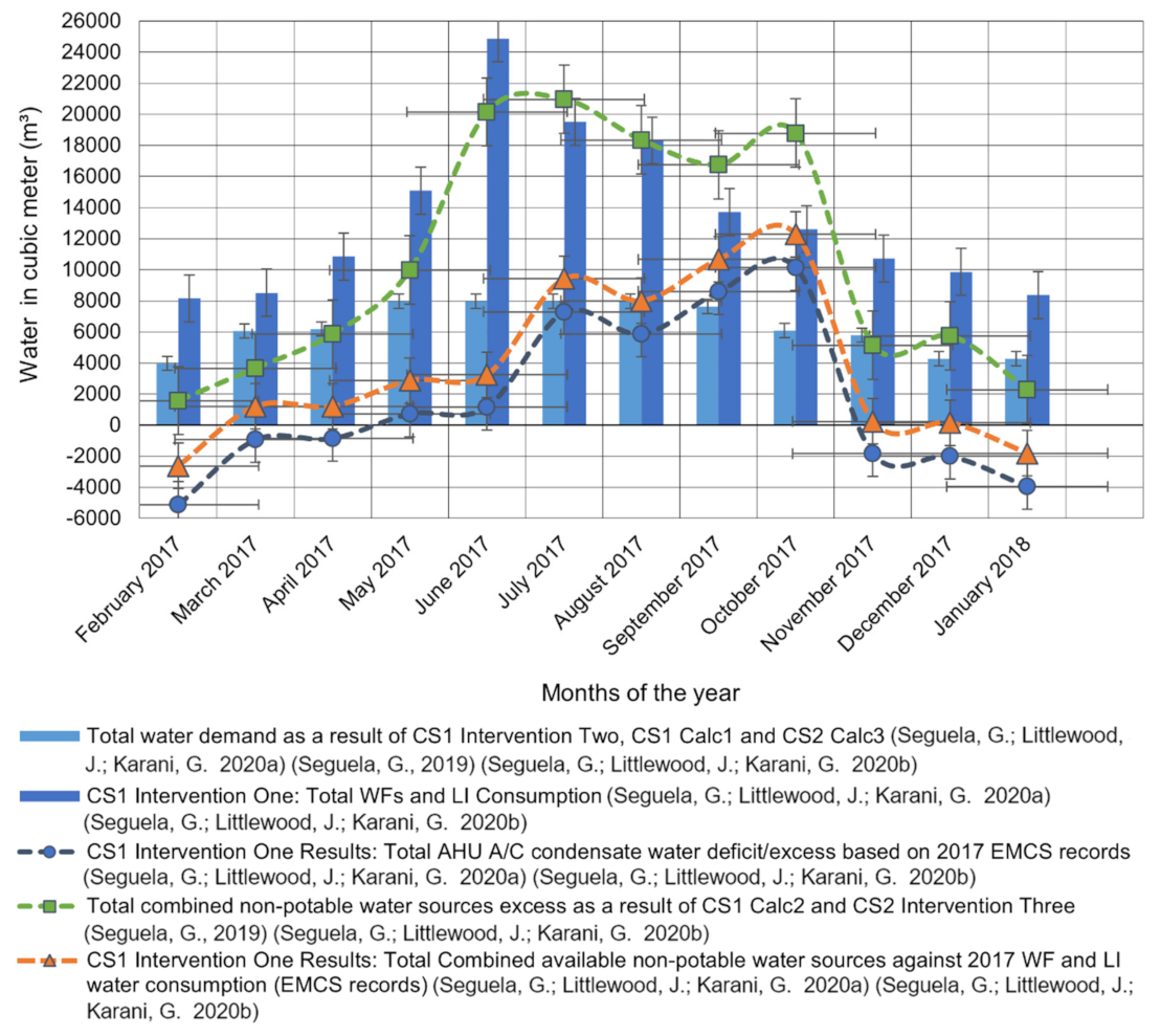 Sustainability 14 06578 g009
