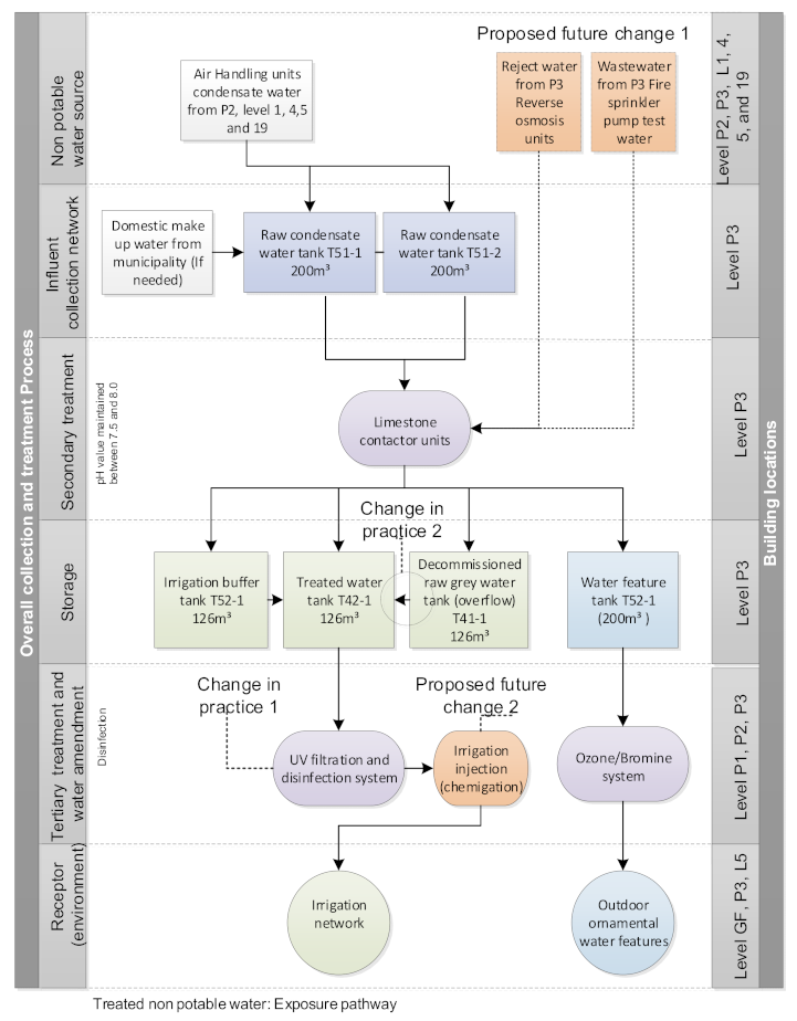 Sustainability 14 06578 g010