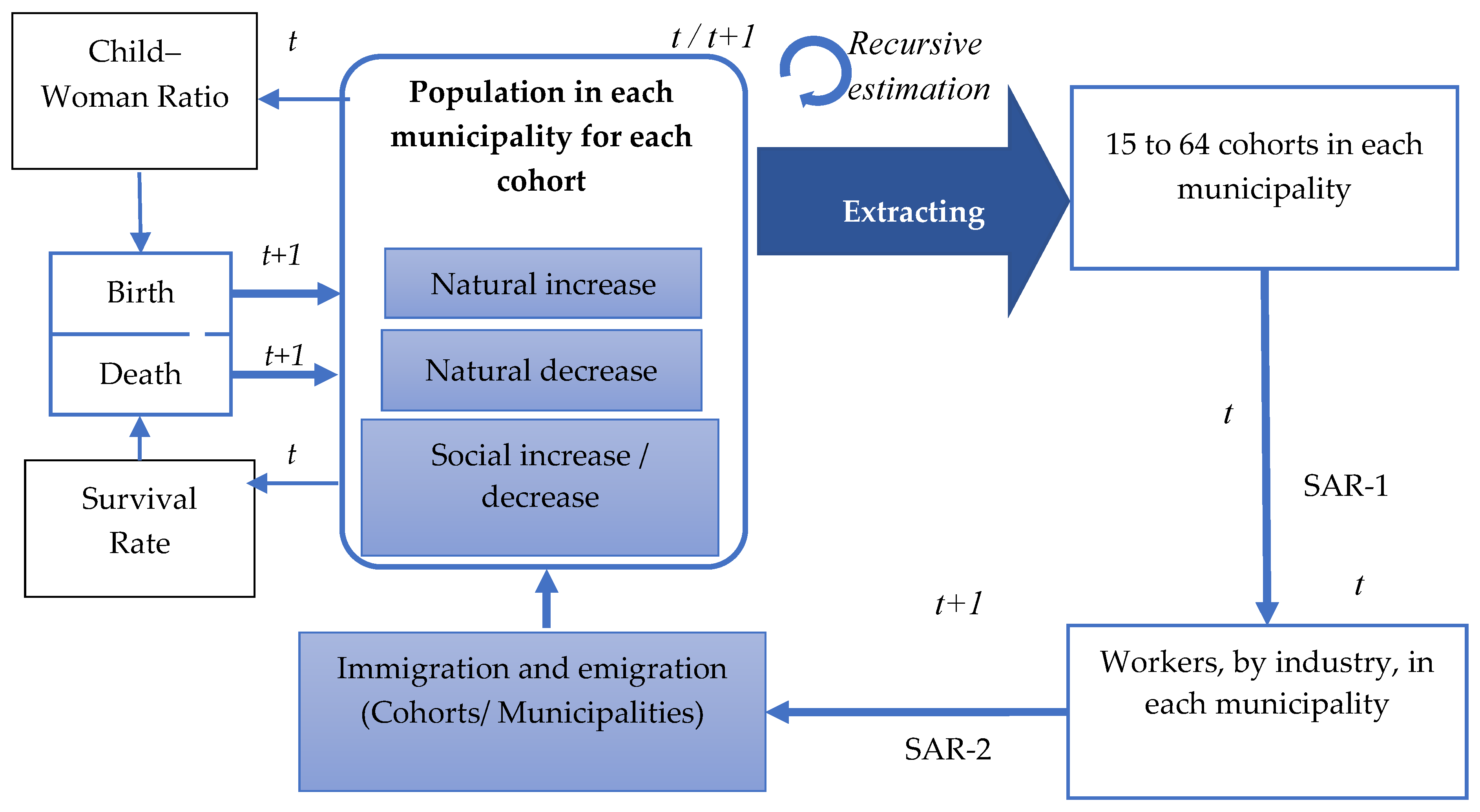 Sustainability 14 06580 g002