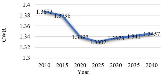 Sustainability 14 06580 g007