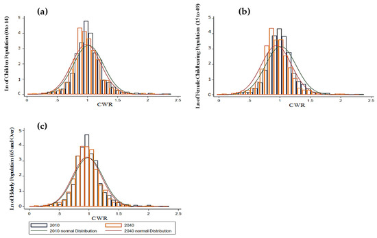 Sustainability 14 06580 g009