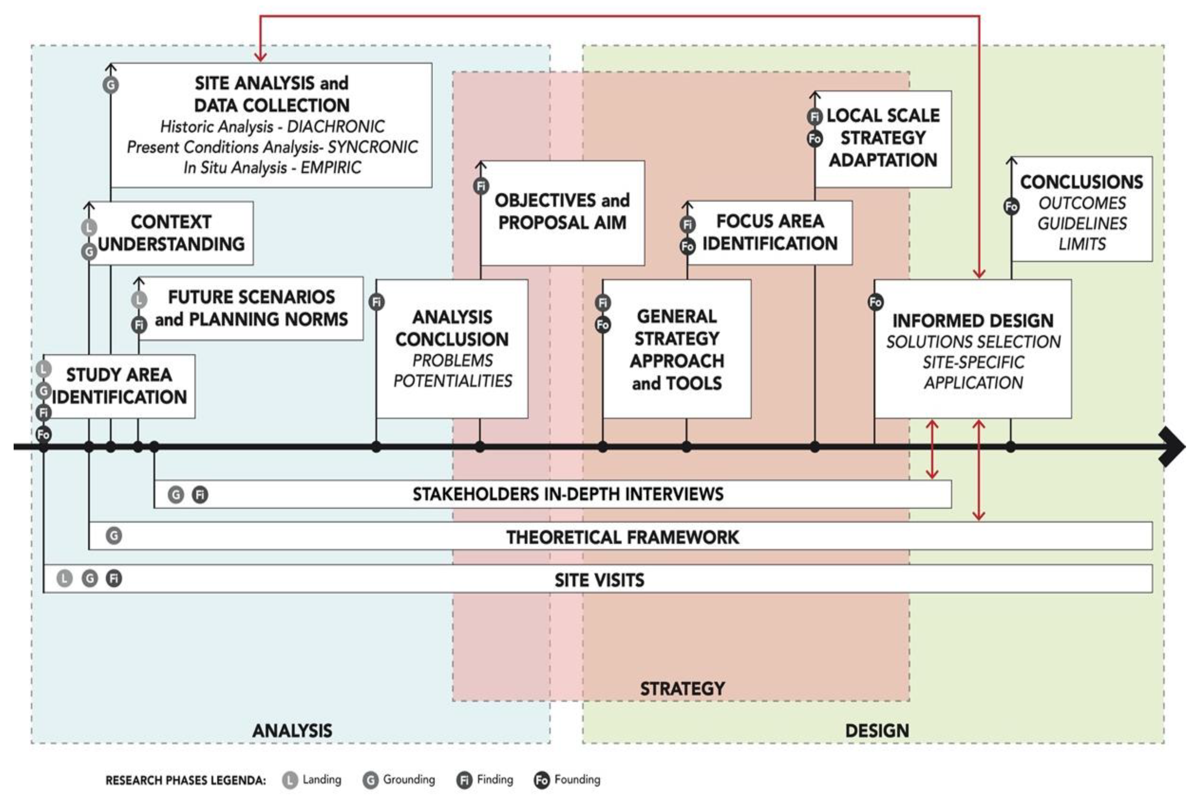 Sustainability 14 06581 g002