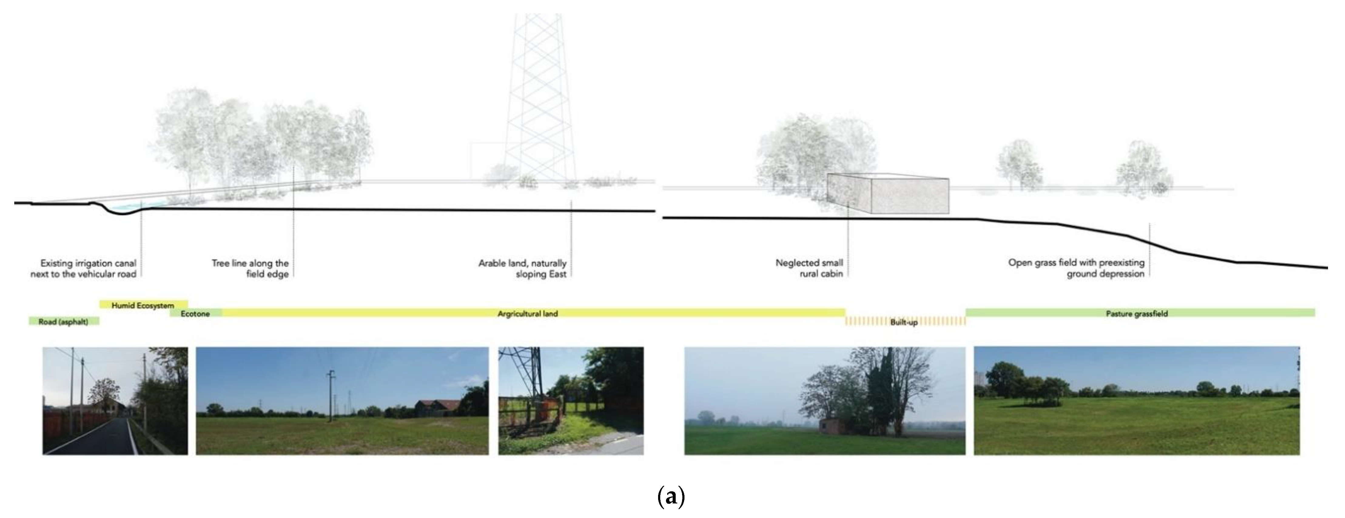 Sustainability 14 06581 g011a