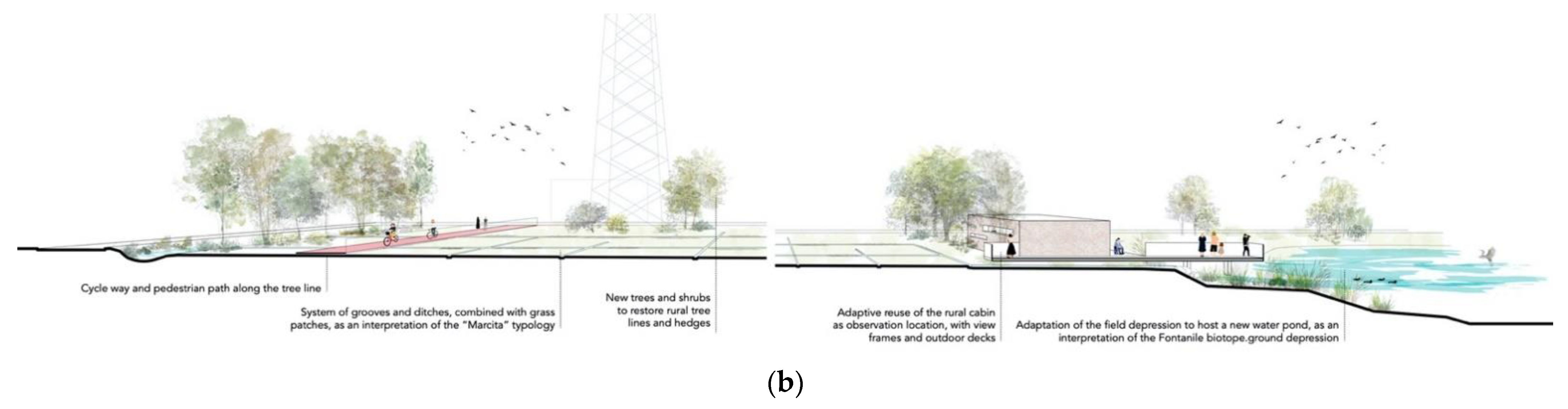 Sustainability 14 06581 g011b