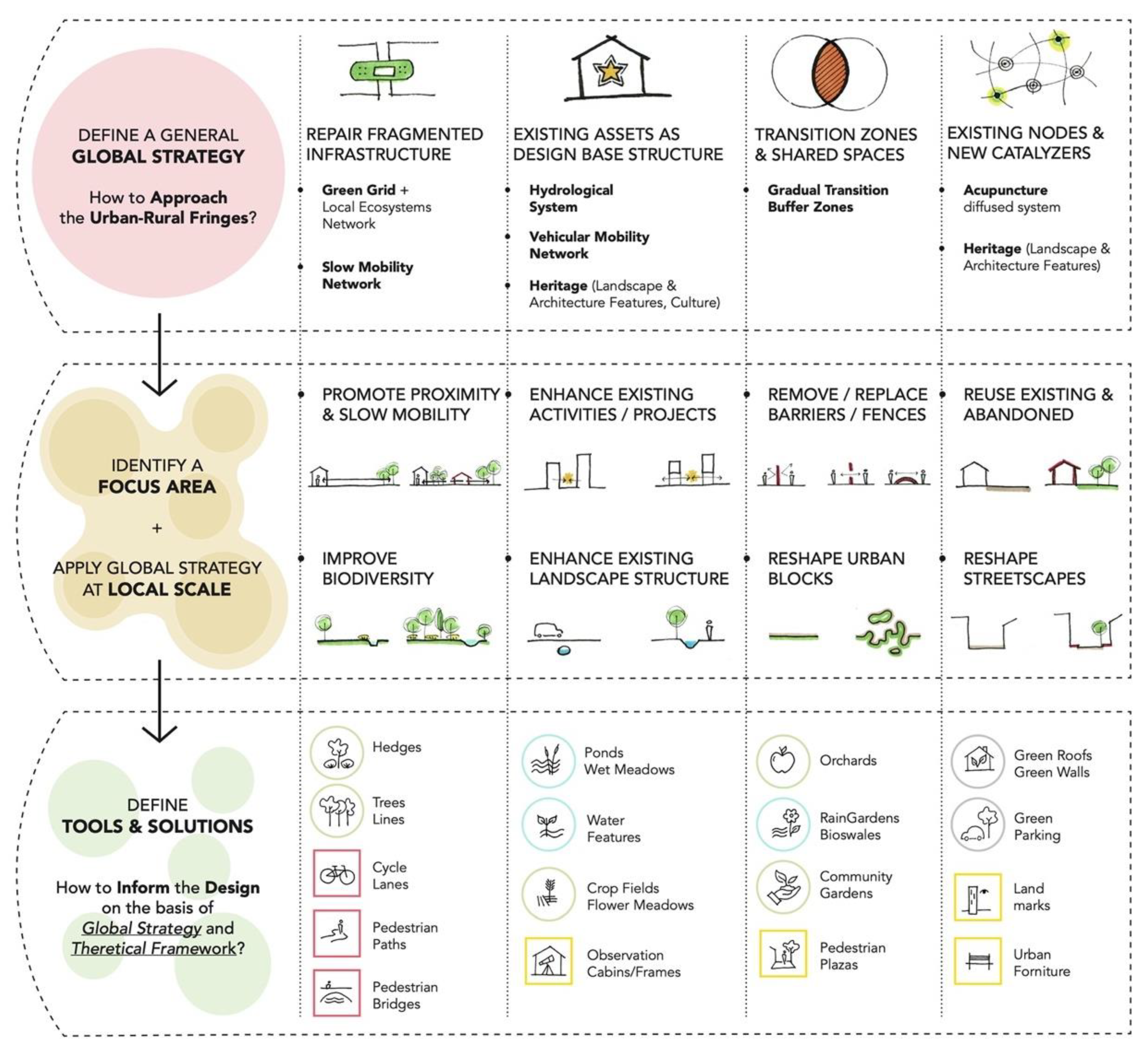 Sustainability 14 06581 sch001