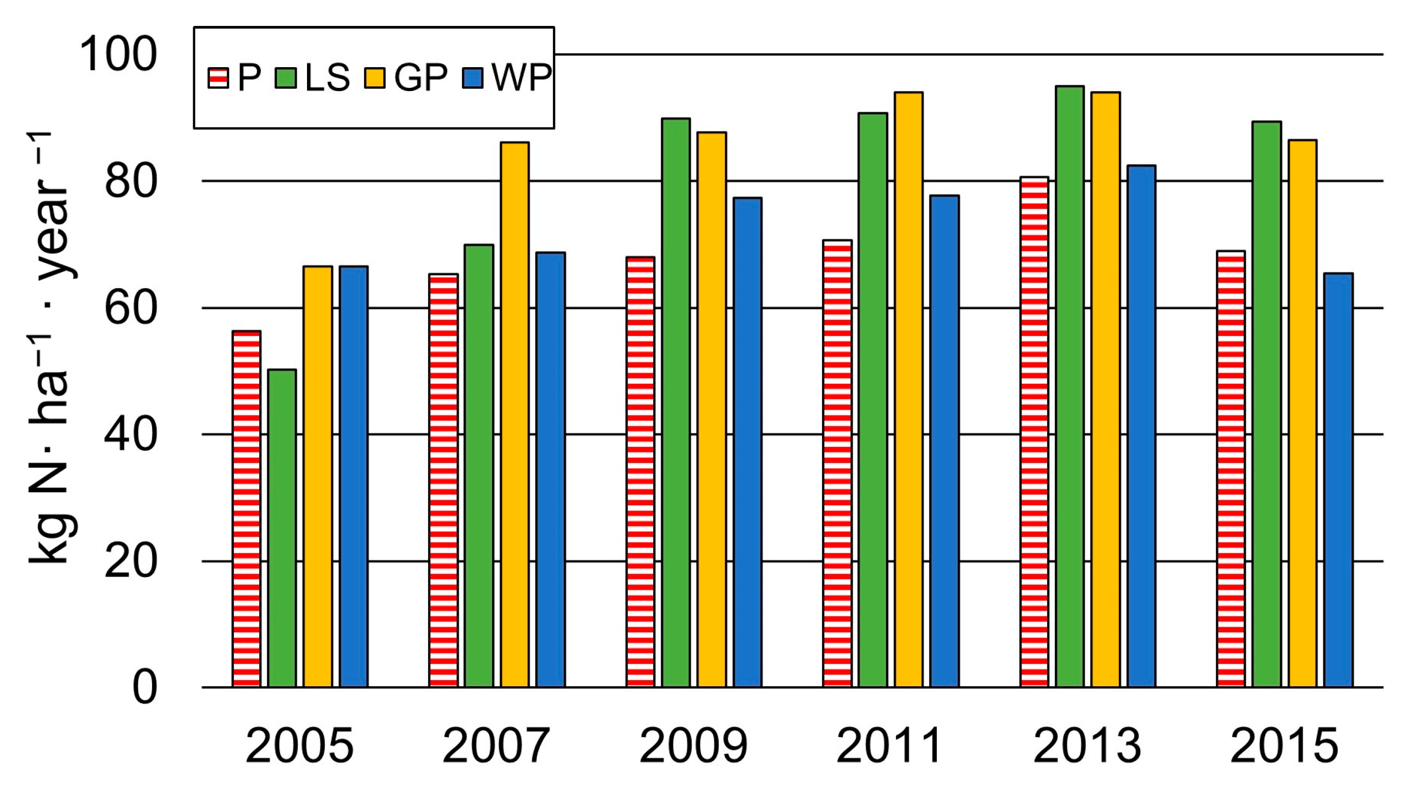 Sustainability 14 06585 g003