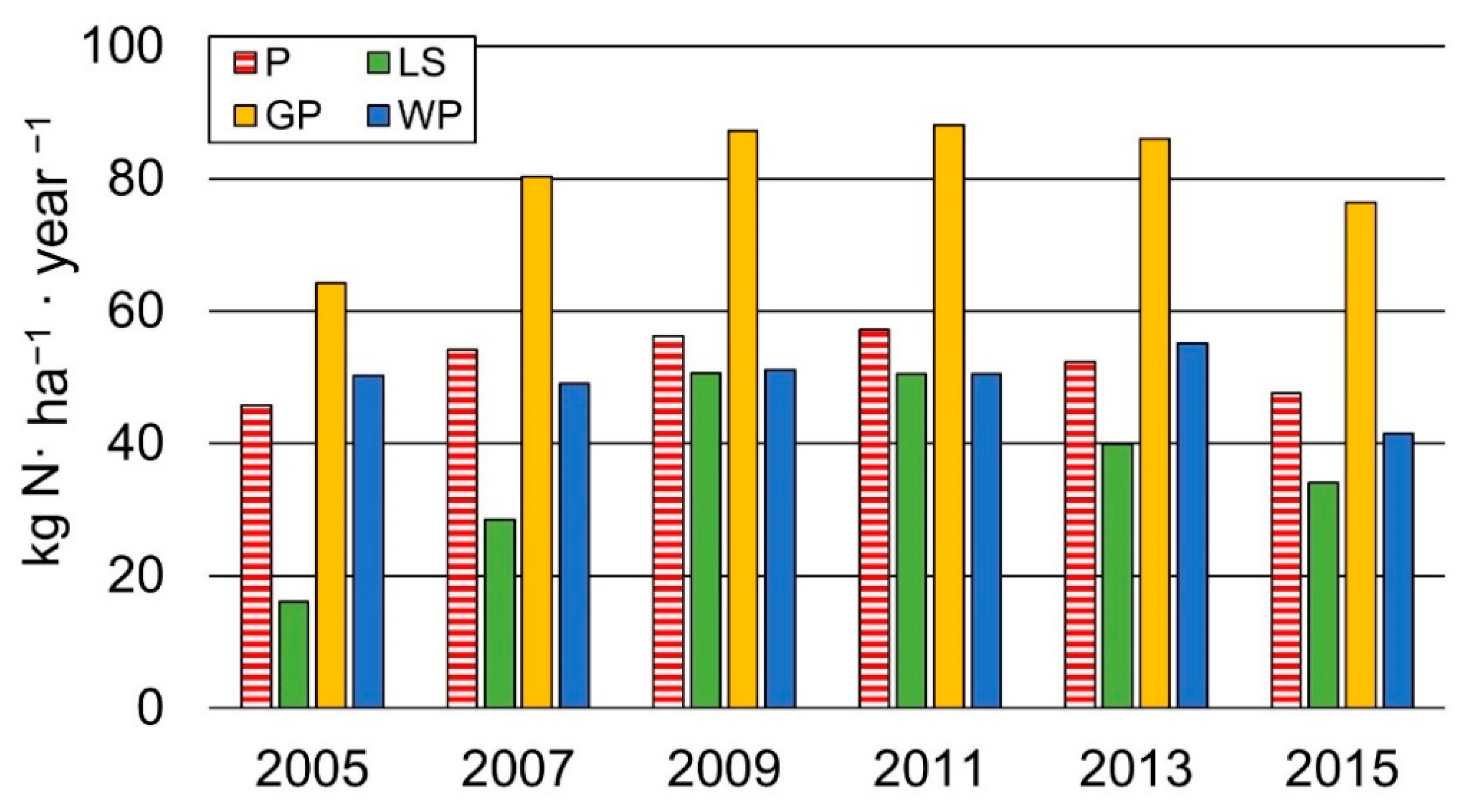 Sustainability 14 06585 g004
