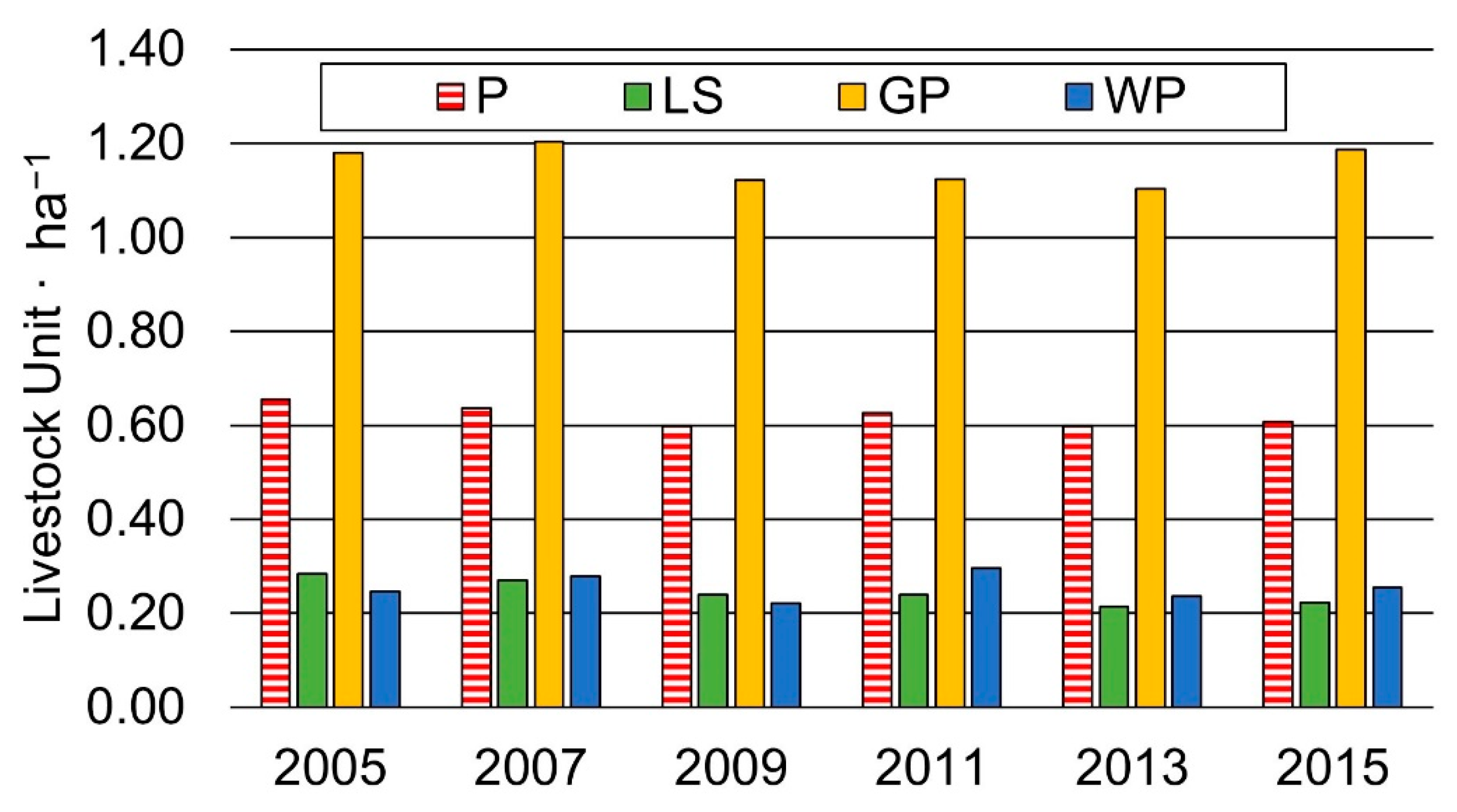 Sustainability 14 06585 g005